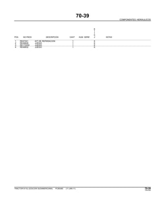 70-39
COMPONENTES HIDRAULICOS
6
1
1
0
POS. NO.PIEZA DESCRIPCION CANT NUM. SERIE J NOTAS
1 RE67001 KIT DE REPARACION 1 X
2 RE49628 JUEGO 1 X
3 RE172250 JUEGO 1 X
4 RE49632 JUEGO 1 X
TRACTOR 6110J (EDICION SUDAMERICANA) PC8538S (11-JAN-11) 70-39
PN=393
 