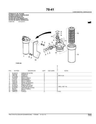 70-41
COMPONENTES HIDRAULICOS
HYDRAULIC OIL FILTERS
FILTRES A HUILE HYDRAULIQUE
HYDRAULIKOELFILTER
FILTRO OLIO IDRAULICO
FILTRO DE OLEO HIDRAULICO
FILTRO DE ACEITE HIDRAULICO
PUBM1484 -UN-30JUN10
6
1
1
0
POS. NO.PIEZA DESCRIPCION CANT NUM. SERIE J NOTAS
1 AL160772 CABEZA DE FILTRO 1 X
2 24M7096 ARANDELA 4 X
3 19M7166 TORNILLO 2 X M10 X 20
4 AL155008 MANGUITO 2 X
5 51M7048 ANILLO TORICO 2 X
6 L171572 ABRAZADERA 2 X
7 51M7101 ANILLO TORICO 2 X
8 51M7100 ANILLO TORICO 1 X
9 15M7076 TAPON DE VACIADO 1 X
10 51M7041 ANILLO TORICO 1 X
11 AL160773 CABEZA DE FILTRO 1 X
12 AL203061 FILTRO DE ACEITE 1 X (INCL. KEY 14)
13 AL160761 CARCASA DEL FILTRO 1 X
14 R56757 ANILLO TORICO 1 X
15 DQ62060 APOYO 1 X
16 14M7274 TUERCA 2 X M10
TRACTOR 6110J (EDICION SUDAMERICANA) PC8538S (01-JUL-10) 70-41
PN=395
 