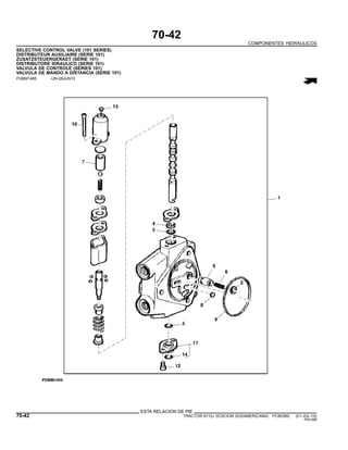 70-42
COMPONENTES HIDRAULICOS
SELECTIVE CONTROL VALVE (101 SERIES)
DISTRIBUTEUR AUXILIAIRE (SERIE 101)
ZUSATZSTEUERGERAET (SERIE 101)
DISTRIBUTORE IDRAULICO (SERIE 101)
VALVULA DE CONTROLE (SERIES 101)
VALVULA DE MANDO A DISTANCIA (SERIE 101)
PUBM1485 -UN-28JUN10
ESTA RELACION DE PIE
70-42 TRACTOR 6110J (EDICION SUDAMERICANA) PC8538S (01-JUL-10)
PN=396
 