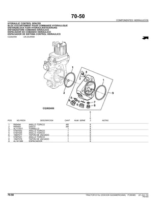70-50
COMPONENTES HIDRAULICOS
HYDRAULIC CONTROL SPACER
BLOC D’ECARTEMENT POUR COMMANDE HYDRAULIQUE
DISTANZBLOCK FUER HYDRAULIKSTEUERUNG
DISTANZIATORE COMANDO IDRAULICO
ESPACADOR DO COMANDO HIDRAULICO
ESPACIADOR DE SISTEMA CONTROL HIDRAULICO
CQ302459 -UN-25JAN08
6
1
1
0
POS. NO.PIEZA DESCRIPCION CANT NUM. SERIE J NOTAS
1 R95494 ANILLO TORICO AR X
2 R95493 DISCO AR X
3 AL117977 TORNILLO 1 X
4 51M7052 ANILLO TORICO 1 X
5 51M7045 ANILLO TORICO 1 X
6 15M7077 TAPON DE VACIADO 2 X
7 51M7041 ANILLO TORICO 1 X
8 15M7076 TAPON DE VACIADO 1 X
9 AL161388 ESPACIADOR 1 X
70-50 TRACTOR 6110J (EDICION SUDAMERICANA) PC8538S (01-JUL-10)
PN=404
 