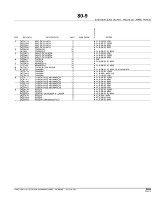 80-9
BASTIDOR, EJES DELANT., PIEZAS DE CHAPA, VARIOS
6
1
1
0
POS. NO.PIEZA DESCRIPCION CANT NUM. SERIE J NOTAS
1 DQ34723 ARO DE LLANTA 2 X 11.2-28 R1 6PR
DQ30260 ARO DE LLANTA 2 X 14.9-26 R1 12PR
DQ30262 ARO DE LLANTA 2 X 16.9-24 R4 8PR
DQ30256 ARO DE LLANTA 2 X 14.9-24 R2 8PR
2 CQ29426 TORNILLO 16 X
L41560 TORNILLO 16 X 14.9-24 R1 R2 8PR
3 CQ30872 DISCO DE RUEDA 2 X 11.2-28 R1 6PR
CQ30867 DISCO DE RUEDA 2 X 14.9-26 R1 12PR
CQ30870 DISCO DE RUEDA 2 X 16.9-24 R4 8PR
4 CQ29427 TUERCA 16 X 5/8"
14M7276 TUERCA 16 X 14.9-24 R1 R2 8PR
5 CQ29428 ARANDELA 16 X
L115344 ARANDELA 16 X 14.9-24 R1 R2 8PR
6 DQ20973 TUERCA CON BRIDA 16 X
7 AZ33725 CAMARA 2 X 14.9-24 R1 R2 8PR; 16.9-24 R4 8PR
CQ26128 CAMARA 2 X 14.9-26 R1 12PR
DQ37643 CAMARA 2 X 12.4-36R1 6PR-275
CQ34453 CAMARA 2 X 11.2-28 R1 6PR
8 CQ26127 CUBIERTA DE NEUMATICO 2 X 14.9-26 R1 12PR
CQ41341 CUBIERTA DE NEUMATICO 2 X 16.9-24 R4 8PR
CQ47188 CUBIERTA DE NEUMATICO 2 X 14.9-24 R1 8PR
CQ66248 CUBIERTA DE NEUMATICO 2 X 14.9-24 R2 8PR
CQ37642 CUBIERTA DE NEUMATICO 2 X 12.4-36 R1 6PR
CQ34452 CUBIERTA DE NEUMATICO 2 X 11.2-28 R1 6PR
9 DQ26126 RUEDA 2 X 14.9-26 R1 12PR
DQ28326 RUEDA 2 X 16.9-24 R4 8PR
RE261134 CENTRO DE RUEDA Y LLANTA 2 X 14.9-24 R1 R2 8PR
DQ37676 RUEDA 2 X 12.4-36R1 6PR
DQ31503 RUEDA 2 X 11.2-28 R1 6PR
.. DQ59493 RUEDA CON NEUMATICO 1 X 14.9-24 R2 8PR
TRACTOR 6110J (EDICION SUDAMERICANA) PC8538S (01-JUL-10) 80-9
PN=415
 