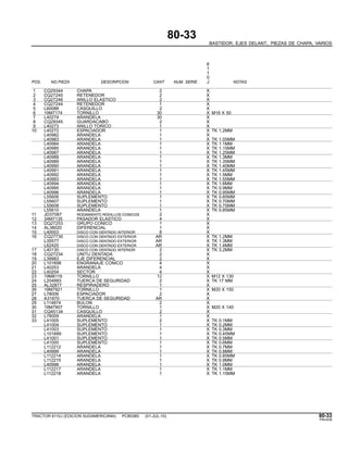 80-33
BASTIDOR, EJES DELANT., PIEZAS DE CHAPA, VARIOS
6
1
1
0
POS. NO.PIEZA DESCRIPCION CANT NUM. SERIE J NOTAS
1 CQ29344 CHAPA 2 X
2 CQ27245 RETENEDOR 2 X
3 CQ27246 ANILLO ELASTICO 2 X
4 CQ27244 RETENEDOR 1 X
5 L60088 CASQUILLO 2 X
6 19M7174 TORNILLO 30 X M16 X 50
7 L40274 ARANDELA 30 X
8 CQ29345 GUARDACABO 2 X
9 L40273 ANILLO TORICO 1 X
10 L40272 ESPACIADOR 1 X TK 1.2MM
L40982 ARANDELA 1 X
L40983 ARANDELA 1 X TK 1.05MM
L40984 ARANDELA 1 X TK 1.1MM
L40985 ARANDELA 1 X TK 1.15MM
L40987 ARANDELA 1 X TK 1.25MM
L40988 ARANDELA 1 X TK 1.3MM
L40989 ARANDELA 1 X TK 1.35MM
L40990 ARANDELA 1 X TK 1.40MM
L40991 ARANDELA 1 X TK 1.45MM
L40992 ARANDELA 1 X TK 1.5MM
L40993 ARANDELA 1 X TK 1.55MM
L40994 ARANDELA 1 X TK 1.6MM
L40995 ARANDELA 1 X TK 0.9MM
L40996 ARANDELA 1 X TK 0.95MM
L55606 SUPLEMENTO 1 X TK 0.65MM
L55607 SUPLEMENTO 1 X TK 0.70MM
L55608 SUPLEMENTO 1 X TK 0.75MM
L55610 ARANDELA 1 X TK 0.85MM
11 JD37087 RODAMIENTO RODILLOS CONICOS 2 X
12 34M7135 PASADOR ELASTICO 4 X
13 DQ27253 GRUPO CONICO 1 X
14 AL38020 DIFERENCIAL 1 X
15 L40003 DISCO CON DENTADO INTERIOR 8 X
16 CQ27730 DISCO CON DENTADO EXTERIOR AR X TK 1.2MM
L35577 DISCO CON DENTADO EXTERIOR AR X TK 1.3MM
L62420 DISCO CON DENTADO EXTERIOR AR X TK 1.4MM
17 L40130 DISCO CON DENTADO INTERIOR 2 X TK 3.2MM
18 CQ27234 UNITU DENTADA 2 X
19 L39983 EJE DIFERENCIAL 2 X
20 L101698 ENGRANAJE CONICO 4 X
21 L40253 ARANDELA 4 X
22 L40254 SECTOR 4 X
23 19M8119 TORNILLO 12 X M12 X 130
24 L204993 TUERCA DE SEGURIDAD 2 X TK 17 MM
25 AL32877 RESPIRADERO 1 X
26 19M7921 TORNILLO 1 X M20 X 150
27 L78006 ESPACIADOR 2 X
28 A31870 TUERCA DE SEGURIDAD AR X
29 L114874 BULON 2 X
30 19M7907 TORNILLO 1 X M20 X 140
31 CQ45134 CASQUILLO 2 X
32 L78009 ARANDELA 1 X
33 L41005 SUPLEMENTO 2 X TK 0.1MM
L41004 SUPLEMENTO 1 X TK 0.2MM
L41003 SUPLEMENTO 1 X TK 0.3MM
L101689 SUPLEMENTO 1 X TK 0.45MM
L41001 SUPLEMENTO 1 X TK 0.5MM
L41000 SUPLEMENTO 1 X TK 0.6MM
L112212 ARANDELA 1 X TK 0.7MM
L40999 ARANDELA 1 X TK 0.8MM
L112214 ARANDELA 1 X TK 0.85MM
L112215 ARANDELA 1 X TK 0.9MM
L40998 ARANDELA 1 X TK 1.0MM
L112217 ARANDELA 1 X TK 1.1MM
L112218 ARANDELA 1 X TK 1.15MM
TRACTOR 6110J (EDICION SUDAMERICANA) PC8538S (01-JUL-10) 80-33
PN=439
 