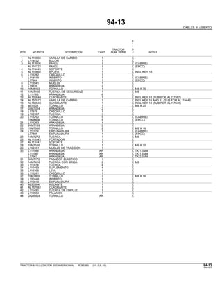 94-13
CABLES Y ASIENTO
6
1
1
TRACTOR 0
POS. NO.PIEZA DESCRIPCION CANT NUM. SERIE J NOTAS
1 AL110868 VARILLA DE CAMBIO 1 X
2 L114032 BULON 1 X
3 AL112606 PANEL 1 X (CABINE)
AL110722 PANEL 1 X (EPCC)
4 AL119445 SOPORTE 1 X
5 AL110860 APOYO 1 X INCL KEY 18
6 L116262 CASQUILLO 1 X
7 L113019 INSERTO 1 X (CABINE)
L77964 INSERTO 1 X (EPCC)
8 L112041 MUELLE 1 X
9 L79335 ARANDELA 2 X
10 19M8403 TORNILLO 1 X M8 X 75
11 14M7166 TUERCA DE SEGURIDAD 1 X M8
12 L111165 ARANDELA 6 X
13 AL150844 CUADRANTE 1 X INCL KEY 18 (SUB FOR AL117587)
14 AL157672 VARILLA DE CAMBIO 1 X INCL KEY 18 AND 31 (SUB FOR AL119446)
15 AL150845 CUADRANTE 1 X INCL KEY 18 (SUB FOR AL117845)
16 M78508 TORNILLO 1 X M8 X 20
17 24M7024 ARANDELA 2 X
18 L77978 CASQUILLO 1 X
19 L102357 TUERCA 3 X
20 L115292 TORNILLO 5 X (CABINE)
19M8866 TORNILLO 5 X (EPCC)
21 L116263 ARANDELA 1 X
22 24M7139 ARANDELA 2 X
23 19M7560 TORNILLO 2 X M6 X 16
24 L111179 EMPUNADURA 1 X (CABINE)
L77805 EMPUNADURA 1 X (EPCC)
25 14M7272 TUERCA 1 X M6
26 AL110543 PORTADOR 1 X
27 AL113247 SOPORTE 1 X
28 19M7160 TORNILLO 1 X M6 X 30
29 L102451 MUELLE DE TRACCION 1 X
30 L111988 ARANDELA AR X TK 1.0MM
L111987 ARANDELA AR X TK 1.5MM
L77963 ARANDELA AR X TK 2.0MM
31 34M7172 PASADOR ELASTICO 1 X
32 14M7416 TUERCA CON BRIDA 2 X M8
33 L111878 TUERCA 4 X
34 L112469 SUPLEMENTO 4 X
35 L115395 LEVA 1 X
36 L116261 CASQUILLO 1 X
37 19M7865 TORNILLO 2 X M8 X 16
38 L150446 INSERTO 1 X
39 L116840 EMPUNADURA 1 X
40 AL80994 AISLANTE 1 X
41 AL157661 CUADRANTE 1 X
42 L111480 TUERCA DE EMPUJE 1 X
43 L110964 PALANCA 1 X
44 DQ46828 TORNILLO AR X
TRACTOR 6110J (EDICION SUDAMERICANA) PC8538S (01-JUL-10) 94-13
PN=567
 