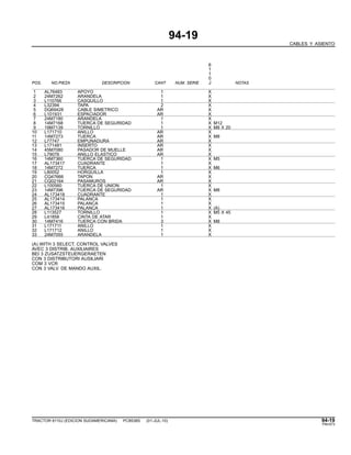 94-19
CABLES Y ASIENTO
6
1
1
0
POS. NO.PIEZA DESCRIPCION CANT NUM. SERIE J NOTAS
1 AL76483 APOYO 1 X
2 24M7262 ARANDELA 1 X
3 L110766 CASQUILLO 1 X
4 L32394 TAPA 2 X
5 DQ69428 CABLE SIMETRICO AR X
6 L101931 ESPACIADOR AR X
7 24M7180 ARANDELA 1 X
8 14M7168 TUERCA DE SEGURIDAD 1 X M12
9 19M7139 TORNILLO 1 X M8 X 20
10 L171710 ANILLO AR X
11 14M7273 TUERCA AR X M8
12 L77747 EMPUNADURA AR X
13 L171481 INSERTO AR X
14 45M7080 PASADOR DE MUELLE AR X
15 L79076 ANILLO ELASTICO AR X
16 14M7360 TUERCA DE SEGURIDAD 1 X M5
17 AL173417 CUADRANTE 1 X
18 14M7272 TUERCA 1 X M6
19 L80052 HORQUILLA 1 X
20 CQ47666 TAPON AR X
21 CQ02164 PASAMUROS AR X
22 L100560 TUERCA DE UNION 1 X
23 14M7396 TUERCA DE SEGURIDAD AR X M8
24 AL173418 CUADRANTE 1 X
25 AL173414 PALANCA 1 X
26 AL173415 PALANCA 1 X
27 AL173416 PALANCA 1 X (A)
28 L113527 TORNILLO 1 X M5 X 45
29 L41858 CINTA DE ATAR 1 X
30 14M7416 TUERCA CON BRIDA 3 X M8
31 L171711 ANILLO 1 X
32 L171712 ANILLO 1 X
33 24M7055 ARANDELA 1 X
(A) WITH 3 SELECT. CONTROL VALVES
AVEC 3 DISTRIB. AUXILIAIRES
BEI 3 ZUSATZSTEUERGERAETEN
CON 3 DISTRIBUTORI AUSILIARI
COM 3 VCR
CON 3 VALV. DE MANDO AUXIL.
TRACTOR 6110J (EDICION SUDAMERICANA) PC8538S (01-JUL-10) 94-19
PN=573
 