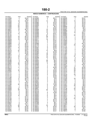 180-2
TRACTOR 6110J (EDICION SUDAMERICANA)
INDICE NUMERICO – CONTINUACION
NO.PIEZA POS. PAGINA NO.PIEZA POS. PAGINA NO.PIEZA POS. PAGINA
AL157806 4 93-43 AL163565 2 60-11 AL168326 7 93-31
AL157837 1 94-2 AL163619 1 58-3 AL168814 1 30-16
AL157838 18 93-47 AL163619 13 58-3 AL168815 15 30-15
AL157856 8 60-5 AL163684 3 30-16 AL168815 5 30-16
AL157856 13 60-5 AL163686 1 30-32 AL168816 5 30-23
AL157856 23 60-5 AL163809 1 92-13 AL168817 5 30-21
AL157856 24 60-5 AL163841 3 94-3 AL168858 6 70-27
AL157883 13 93-5 AL163851 1 94-20 AL169335 13 80-3
AL158041 15 56-12 AL163858 15 93-33 AL169481 4 70-8
AL158053 11 80-3 AL163905 15 70-13 AL169899 6 93-8
AL158140 5 40-15 AL163906 15 70-13 AL169907 16 60-11
AL158151 12 80-3 AL163958 9 94-21 AL169982 1 40-21
AL158160 1 60-5 AL164008 27 60-17 AL169983 22 40-21
AL158332 16 58-15 AL164009 28 60-17 AL170185 1 60-13
AL158537 14 93-43 AL164010 17 60-17 AL170186 2 60-13
AL158538 15 93-43 AL164011 16 60-17 AL170216 3 70-25
AL158828 7 58-1 AL164012 5 92-47 AL170290 1 52-2
AL158828 3 58-2 AL164013 5 92-47 AL170290 1 54-2
AL158889 9 30-31 AL164069 1 40-17 AL170454 5 60-13
AL158922 13 56-31 AL164106 4 56-26 AL170691 25 54-5
AL158926 5 93-43 AL164112 4 56-26 AL171119 1 70-35
AL159011 10 70-27 AL164267 9 92-43 AL171534 1 93-3
AL159181 5 40-45 AL164282 2 40-17 AL171742 4 93-33
AL159216 22 56-21 AL164323 13 56-9 AL171782 7 30-21
AL159445 11 40-45 AL164480 2 92-29 AL171782 7 30-23
AL159801 1 40-32 AL164560 18 70-27 AL171954 5 60-14
AL159914 2 92-6 AL164561 19 70-27 AL172261 8 70-27
AL159971 14 70-17 AL164597 14 60-21 AL172331 47 93-33
AL159973 11 70-17 AL164598 13 60-21 AL172532 3 40-5
AL160142 11 92-29 AL164627 1 40-19 AL172570 6 56-22
AL160366 5 58-8 AL164643 36 80-3 AL172765 10 30-15
AL160369 4 40-36 AL164643 15 80-5 AL172780 6 30-19
AL160645 20 93-33 AL164648 6 70-6 AL172782 1 60-5
AL160761 13 70-41 AL164690 1 56-5 AL172871 1 93-31
AL160772 1 70-41 AL164700 4 70-6 AL173229 5 52-3
AL160773 11 70-41 AL164808 2 92-29 AL173397 31 92-35
AL160825 1 70-43 AL164922 1 93-3 AL173414 25 94-19
AL160962 32 52-17 AL164930 5 30-23 AL173415 26 94-19
AL161024 5 30-27 AL164931 4 30-23 AL173416 27 94-19
AL161113 1 40-51 AL164934 5 30-21 AL173417 17 94-19
AL161174 5 93-47 AL164935 4 30-21 AL173418 24 94-19
AL161175 2 93-47 AL164954 1 40-35 AL173630 6 92-35
AL161388 9 70-50 AL165144 5 70-33 AL173730 .. 94-25
AL161462 11 58-13 AL165199 2 70-5 AL173750 33 93-33
AL161463 11 58-13 AL165247 3 52-3 AL173864 5 54-3
AL161468 3 30-7 AL165247 3 54-3 AL174123 4 52-3
AL161500 1 93-47 AL165520 1 93-6 AL174123 4 54-3
AL161566 20 40-21 AL166180 6 70-49 AL174451 18 80-5
AL162467 1 93-44 AL166645 4 40-5 AL174452 20 80-5
AL162696 4 30-16 AL166649 5 56-11 AL174537 4 93-43
AL162698 21 30-11 AL166651 3 52-19 AL175138 25 56-21
AL162699 28 80-3 AL166743 25 54-19 AL175708 12 40-57
AL162701 4 80-3 AL166744 1 52-4 AL176143 1 40-6
AL162703 6 80-3 AL166745 8 70-49 AL176430 1 92-19
AL162729 9 80-3 AL166903 4 58-1 AL176431 1 92-19
AL162730 10 80-3 AL166903 6 58-2 AL176473 10 70-17
AL162751 1 52-13 AL166904 5 58-1 AL176767 5 70-4
AL162756 2 52-15 AL166904 7 58-2 AL176799 22 40-15
AL162768 1 40-39 AL166905 2 52-13 AL177068 7 40-57
AL162776 1 40-52 AL166905 1 56-15 AL177184 1 93-37
AL162970 4 80-1 AL167008 3 58-1 AL177795 1 40-57
AL163081 8 52-11 AL167009 1 58-2 AL177823 7 30-37
AL163193 29 80-3 AL167617 33 80-3 AL178071 2 52-11
AL163210 38 92-35 AL168231 6 93-44 AL178071 20 54-25
AL163211 4 92-35 AL168325 1 92-21 AL178191 3 56-7
AL163297 6 92-37 AL168325 7 93-31 AL178554 6 93-19
AL163363 1 40-46 AL168326 1 92-21 AL178813 1 40-56
180-2 TRACTOR 6110J (EDICION SUDAMERICANA) PC8538S (11-JAN-11)
PN=596
 
