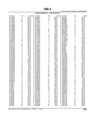 180-3
TRACTOR 6110J (EDICION SUDAMERICANA)
INDICE NUMERICO – CONTINUACION
NO.PIEZA POS. PAGINA NO.PIEZA POS. PAGINA NO.PIEZA POS. PAGINA
AL178887 1 40-31 AL69320 5 80-47 AL82770 7 94-23
AL178891 1 40-54 AL69331 5 80-47 AL82960 2 70-40
AL179236 27 56-15 AL69712 15 56-31 AP32897 8 30-24
AL179243 24 93-33 AL76005 1 58-7 AP32913 15 60-19
AL179341 1 92-33 AL76067 2 92-23 AP37887 1 60-17
AL179429 1 56-19 AL76125 1 58-5 AP37887 1 60-19
AL179829 3 92-43 AL76421 1 56-22 AR103873 29 52-9
AL179830 3 92-43 AL76434 .. 58-15 AR103873 3 54-19
AL179831 4 92-43 AL76483 1 94-19 AR103873 14 54-23
AL179832 4 92-43 AL76568 14 93-5 AR21837 5 30-11
AL180296 1 40-28 AL76568 36 93-33 AR21839 8 20-47
AL180297 1 40-27 AL76638 3 70-5 AR65507 5 20-37
AL180301 7 92-10 AL76702 1 40-41 AS04904 3 40-8
AL181805 12 70-27 AL76702 5 40-42 AT107509 24 56-15
AL181849 1 40-49 AL77028 10 70-47 AT130104 3 40-8
AL181918 2 60-14 AL77322 3 56-27 AT13740 6 20-33
AL182098 8 56-31 AL77324 4 40-41 AT186760 1 93-26
AL200020 22 70-27 AL77324 2 40-42 AT186760 1 93-27
AL200971 17 80-37 AL77434 3 56-5 AT18904 2 20-19
AL201018 1 93-17 AL77680 2 70-47 AT85174 1 20-50
AL201723 26 30-11 AL77711 1 93-21 AZ33725 7 80-9
AL201724 10 30-11 AL78276 1 92-43 AZ47904 7 40-11
AL201803 3 40-12 AL78277 1 92-43 A31870 28 80-33
AL201843 1 70-10 AL78377 3 92-41 A364R 20 20-29
AL201844 4 70-16 AL78652 15 70-33 A4379R 4 80-15
AL201863 2 70-16 AL78835 8 56-21 A4883R 15 80-15
AL201892 1 70-15 AL78835 7 58-7 B2762R 14 60-17
AL201897 2 70-15 AL79010 7 56-19 CC40740 5 80-46
AL201898 1 70-16 AL79013 4 93-21 CD14689 10 20-25
AL201899 13 70-9 AL79029 8 93-17 CD16284 9 20-43
AL201900 7 70-9 AL79029 8 93-19 CQ02164 21 94-19
AL202768 1 80-5 AL79037 7 70-27 CQ03768 2 80-42
AL202906 2 92-39 AL79050 6 94-5 CQ04738 34 80-3
AL202908 2 92-39 AL79050 6 94-7 CQ07569 3 70-9
AL203061 12 70-41 AL79050 1 94-11 CQ07843 1 80-10
AL203265 4 40-7 AL79050 17 94-17 CQ07843 8 80-13
AL203444 9 80-5 AL79072 15 56-9 CQ07843 18 80-15
AL203461 8 93-8 AL79540 6 60-9 CQ07844 2 80-10
AL203634 12 80-5 AL79750 18 56-15 CQ07844 9 80-13
AL203635 13 80-5 AL79794 12 80-27 CQ07844 1 80-17
AL203689 9 30-11 AL80099 16 54-25 CQ08038 6 30-31
AL203755 16 40-57 AL80099 15 70-25 CQ16408 4 80-19
AL203843 10 80-5 AL80154 6 60-21 CQ25602 4 56-32
AL204717 2 30-37 AL80154 20 60-21 CQ25614 1 80-17
AL204799 9 30-37 AL80395 20 70-27 CQ25620 18 80-15
AL204911 1 40-53 AL80651 1 92-23 CQ25621 1 80-17
AL204913 1 40-55 AL80708 2 70-5 CQ25768 8 70-9
AL205085 13 80-3 AL80939 22 56-15 CQ25923 10 40-8
AL205515 1 40-40 AL80939 6 58-5 CQ25923 23 40-21
AL31983 2 70-7 AL80939 16 58-7 CQ25923 4 40-33
AL32027 10 70-13 AL80939 12 58-13 CQ26016 6 70-9
AL32693 1 70-7 AL80941 6 56-21 CQ26127 8 80-9
AL32877 25 80-33 AL80994 35 94-9 CQ26128 7 80-9
AL32877 9 80-35 AL80994 40 94-13 CQ26159 18 80-15
AL35179 2 93-5 AL80994 25 94-15 CQ26402 4 80-18
AL35642 9 93-21 AL81250 4 56-11 CQ26402 2 80-19
AL36529 16 93-5 AL81320 6 56-25 CQ26402 6 80-20
AL37489 12 30-11 AL81331 7 52-19 CQ26740 18 80-15
AL37489 5 60-9 AL81358 7 52-11 CQ27128 5 80-20
AL37489 5 60-11 AL81358 10 54-25 CQ27171 7 92-5
AL37489 13 70-33 AL81718 3 40-42 CQ27184 6 80-18
AL38020 14 80-33 AL81862 2 94-3 CQ27195 10 80-25
AL39876 1 80-17 AL82025 4 56-28 CQ27196 10 80-25
AL59879 39 93-33 AL82025 8 56-29 CQ27197 10 80-25
AL64588 5 70-21 AL82121 3 40-31 CQ27198 10 80-25
AL64588 48 93-33 AL82256 13 30-35 CQ27199 10 80-25
AL67199 15 70-17 AL82582 13 58-3 CQ27200 10 80-25
TRACTOR 6110J (EDICION SUDAMERICANA) PC8538S (11-JAN-11) 180-3
PN=597
 