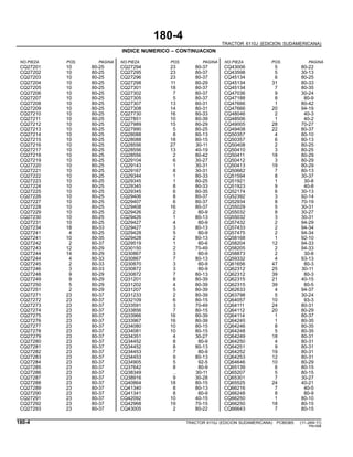180-4
TRACTOR 6110J (EDICION SUDAMERICANA)
INDICE NUMERICO – CONTINUACION
NO.PIEZA POS. PAGINA NO.PIEZA POS. PAGINA NO.PIEZA POS. PAGINA
CQ27201 10 80-25 CQ27294 23 80-37 CQ43006 5 80-22
CQ27202 10 80-25 CQ27295 23 80-37 CQ43598 5 30-13
CQ27203 10 80-25 CQ27296 23 80-37 CQ45134 6 80-25
CQ27204 10 80-25 CQ27298 11 80-29 CQ45134 31 80-33
CQ27205 10 80-25 CQ27301 18 80-37 CQ45134 7 80-35
CQ27206 10 80-25 CQ27302 7 80-37 CQ47036 9 30-24
CQ27207 10 80-25 CQ27305 5 80-37 CQ47188 8 80-9
CQ27208 10 80-25 CQ27307 13 80-31 CQ47666 1 80-42
CQ27209 10 80-25 CQ27308 14 80-31 CQ47666 20 94-19
CQ27210 10 80-25 CQ27730 16 80-33 CQ48046 2 40-3
CQ27211 10 80-25 CQ27851 10 80-39 CQ48506 1 40-2
CQ27212 10 80-25 CQ27989 15 80-29 CQ49005 28 70-27
CQ27213 10 80-25 CQ27990 5 80-25 CQ49408 22 80-37
CQ27214 10 80-25 CQ28088 8 80-13 CQ50357 4 80-10
CQ27215 10 80-25 CQ28088 18 80-15 CQ50357 6 80-13
CQ27216 10 80-25 CQ28556 27 30-11 CQ50408 2 80-25
CQ27217 10 80-25 CQ28556 13 40-19 CQ50410 3 80-25
CQ27218 10 80-25 CQ28556 2 80-42 CQ50411 18 80-29
CQ27219 10 80-25 CQ29104 6 30-27 CQ50412 3 80-29
CQ27220 10 80-25 CQ29143 1 30-31 CQ50413 19 80-29
CQ27221 10 80-25 CQ29167 8 30-31 CQ50662 7 80-13
CQ27222 10 80-25 CQ29344 1 80-33 CQ51594 8 30-37
CQ27223 10 80-25 CQ29345 1 80-25 CQ51921 1 30-8
CQ27224 10 80-25 CQ29345 8 80-33 CQ51923 9 40-8
CQ27225 10 80-25 CQ29345 6 80-35 CQ52174 6 30-13
CQ27226 10 80-25 CQ29406 8 80-37 CQ52392 3 92-14
CQ27227 10 80-25 CQ29407 6 80-37 CQ52934 8 70-19
CQ27228 10 80-25 CQ29408 16 80-37 CQ55029 5 30-31
CQ27229 10 80-25 CQ29426 2 80-9 CQ55032 8 30-27
CQ27230 10 80-25 CQ29426 1 80-13 CQ55032 3 30-31
CQ27231 10 80-25 CQ29427 4 80-9 CQ57432 2 94-29
CQ27234 18 80-33 CQ29427 3 80-13 CQ57433 2 94-34
CQ27241 4 80-25 CQ29428 5 80-9 CQ57475 2 94-34
CQ27241 10 80-35 CQ29428 2 80-13 CQ58168 1 92-10
CQ27242 2 80-37 CQ29519 1 80-6 CQ58204 12 94-33
CQ27243 12 80-29 CQ30150 2 70-49 CQ58205 2 94-33
CQ27244 14 80-29 CQ30867 3 80-9 CQ58873 2 30-8
CQ27244 4 80-33 CQ30867 7 80-13 CQ59332 4 93-13
CQ27245 2 80-33 CQ30870 3 80-9 CQ61656 47 80-3
CQ27246 3 80-33 CQ30872 3 80-9 CQ62312 25 30-11
CQ27248 9 80-29 CQ30872 7 80-13 CQ62312 39 80-3
CQ27249 9 80-29 CQ31201 8 80-39 CQ62315 21 40-15
CQ27250 5 80-29 CQ31202 4 80-39 CQ62315 39 80-5
CQ27251 2 80-29 CQ31207 5 80-39 CQ62633 4 94-37
CQ27271 23 80-37 CQ31233 2 80-39 CQ63798 5 30-24
CQ27272 23 80-37 CQ32109 6 80-15 CQ64057 10 93-3
CQ27273 23 80-37 CQ33591 3 70-49 CQ64111 24 80-31
CQ27274 23 80-37 CQ33856 7 80-15 CQ64112 20 80-29
CQ27275 23 80-37 CQ33966 16 80-39 CQ64114 1 80-37
CQ27276 23 80-37 CQ33967 16 80-39 CQ64245 1 80-35
CQ27277 23 80-37 CQ34080 10 80-15 CQ64246 8 80-35
CQ27278 23 80-37 CQ34081 10 80-15 CQ64248 5 80-35
CQ27279 23 80-37 CQ34351 4 30-27 CQ64249 18 80-31
CQ27280 23 80-37 CQ34452 8 80-9 CQ64250 4 80-31
CQ27281 23 80-37 CQ34452 8 80-13 CQ64251 9 80-31
CQ27282 23 80-37 CQ34453 7 80-9 CQ64252 19 80-31
CQ27283 23 80-37 CQ34453 9 80-13 CQ64253 12 80-31
CQ27284 23 80-37 CQ34905 5 92-5 CQ64646 10 80-29
CQ27285 23 80-37 CQ37642 8 80-9 CQ65139 6 80-15
CQ27286 23 80-37 CQ38349 .. 30-11 CQ65207 5 80-15
CQ27287 23 80-37 CQ38916 9 30-28 CQ65301 7 30-27
CQ27288 23 80-37 CQ40864 18 80-15 CQ65525 24 40-21
CQ27289 23 80-37 CQ41340 8 80-13 CQ66216 7 40-5
CQ27290 23 80-37 CQ41341 8 80-9 CQ66248 8 80-9
CQ27291 23 80-37 CQ42092 10 40-15 CQ66250 1 80-10
CQ27292 23 80-37 CQ42968 19 70-15 CQ66250 18 80-15
CQ27293 23 80-37 CQ43005 2 80-22 CQ66643 7 80-15
180-4 TRACTOR 6110J (EDICION SUDAMERICANA) PC8538S (11-JAN-11)
PN=598
 