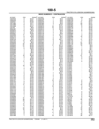 180-5
TRACTOR 6110J (EDICION SUDAMERICANA)
INDICE NUMERICO – CONTINUACION
NO.PIEZA POS. PAGINA NO.PIEZA POS. PAGINA NO.PIEZA POS. PAGINA
CQ67634 6 92-27 DQ52336 1 92-5 DQ64099 5 30-23
CQ67635 2 92-27 DQ52337 1 92-5 DQ64100 4 30-23
CQ67641 8 80-25 DQ52379 3 92-5 DQ64254 11 80-31
CQ71882 3 40-11 DQ52380 3 92-5 DQ64254 20 80-31
CQ71890 8 40-11 DQ52393 1 92-27 DQ64362 10 94-33
CQ72046 4 80-37 DQ52819 12 30-15 DQ64363 8 94-33
C2214E 3 80-6 DQ52819 13 30-15 DQ64776 4 80-40
DQ04397 3 80-40 DQ52819 2 30-16 DQ64777 2 80-40
DQ20973 6 80-9 DQ53133 7 94-5 DQ65036 8 70-16
DQ20973 3 80-37 DQ53133 3 94-7 DQ65274 1 40-15
DQ24057 2 30-29 DQ53134 1 94-5 DQ65990 1 94-33
DQ25068 11 40-8 DQ53145 5 94-11 DQ65991 3 94-33
DQ25143 6 30-29 DQ53203 1 94-7 DQ65998 10 93-15
DQ26015 5 70-9 DQ53204 5 94-7 DQ66167 7 94-37
DQ26126 9 80-9 DQ53205 6 94-11 DQ67022 11 40-15
DQ27253 13 80-33 DQ53213 3 70-8 DQ67132 7 80-31
DQ28326 9 80-9 DQ53462 3 92-3 DQ67133 21 80-31
DQ28539 22 80-29 DQ53463 4 92-3 DQ67134 22 80-31
DQ28540 21 80-29 DQ53525 11 92-14 DQ68471 14 92-6
DQ28542 17 80-29 DQ55333 1 30-24 DQ68477 1 40-4
DQ28725 6 80-29 DQ56939 1 94-34 DQ68990 1 80-1
DQ30256 1 80-9 DQ58189 4 94-31 DQ68991 2 80-1
DQ30260 1 80-9 DQ58190 5 94-31 DQ69428 5 94-19
DQ30262 1 80-9 DQ58191 2 94-31 DQ69816 3 60-17
DQ30877 4 80-13 DQ58192 3 94-31 DQ70291 8 80-7
DQ31200 16 80-29 DQ58193 1 94-31 DQ70988 21 93-5
DQ31503 9 80-9 DQ58194 6 94-31 DQ72369 6 40-15
DQ32910 7 30-29 DQ58199 4 94-33 DQ72612 4 30-29
DQ33769 1 80-40 DQ58301 2 92-3 DQ72620 1 30-29
DQ33944 11 40-8 DQ58302 1 92-3 DQ72620 5 30-29
DQ34064 1 80-39 DQ58449 9 40-11 DT5037 .. 52-15
DQ34065 1 80-39 DQ58532 5 80-41 DT5037 .. 52-17
DQ34208 16 94-17 DQ58814 1 92-17 DT5037 .. 56-11
DQ34723 1 80-9 DQ59038 9 40-5 DT5037 .. 56-23
DQ34723 4 80-13 DQ59131 5 92-43 DT5037 .. 58-3
DQ36680 1 80-22 DQ59390 7 93-45 DT5173 .. 56-15
DQ37643 7 80-9 DQ59493 .. 80-9 DT5267 .. 56-31
DQ37676 9 80-9 DQ61022 1 80-21 DT5267 .. 70-3
DQ39530 3 30-29 DQ61096 1 92-6 DT5267 .. 80-1
DQ41285 6 30-28 DQ61096 5 92-6 DT5299 .. 56-5
DQ41499 5 30-28 DQ61097 1 92-6 DT5299 .. 56-11
DQ42160 5 94-33 DQ61097 5 92-6 DT5299 .. 58-7
DQ42161 7 94-33 DQ62060 15 70-41 DT5299 2 70-8
DQ42163 9 94-33 DQ62615 6 94-37 DT5470 8 92-9
DQ42174 6 94-33 DQ62616 5 94-37 DT5470 5 92-11
DQ42175 11 94-33 DQ62617 9 94-37 DT5471 10 92-14
DQ43003 3 80-22 DQ62618 10 94-37 DT5471 3 92-47
DQ43004 4 80-22 DQ62619 2 94-39 DT5472 9 92-9
DQ43133 6 93-25 DQ62620 2 94-37 DT5472 8 92-21
DQ43134 6 93-25 DQ62621 2 94-37 DT5538 .. 92-6
DQ43135 3 93-25 DQ62622 1 94-39 DY8313 9 92-10
DQ46008 2 94-20 DQ62623 8 94-37 E69117 2 70-35
DQ46087 1 93-25 DQ62624 7 94-39 F2823R 6 70-17
DQ46088 1 93-25 DQ62625 5 94-39 H151673 6 80-46
DQ46828 31 94-9 DQ62626 10 94-39 H23125 2 20-2
DQ46828 44 94-13 DQ62627 11 94-39 H63237 34 54-23
DQ46828 23 94-15 DQ62628 1 94-37 H63283 4 70-47
DQ48452 3 80-10 DQ62629 3 94-39 H75541 13 56-25
DQ48452 11 80-13 DQ62630 4 94-39 H75541 12 60-13
DQ48453 10 80-13 DQ62631 3 94-37 H77698 2 80-42
DQ49620 1 93-45 DQ62632 9 94-39 JD10058 8 30-1
DQ50436 33 92-35 DQ63188 1 92-3 JD10249 19 80-37
DQ50588 10 80-13 DQ63432 21 80-5 JD10250 15 80-37
DQ50652 6 94-39 DQ63790 1 30-28 JD10269 5 54-17
DQ50655 8 94-39 DQ63793 11 30-28 JD10330 3 52-15
DQ51064 6 93-45 DQ63806 1 94-29 JD10479 18 52-5
DQ51588 1 30-35 DQ63989 10 93-13 JD10479 35 52-17
TRACTOR 6110J (EDICION SUDAMERICANA) PC8538S (11-JAN-11) 180-5
PN=599
 