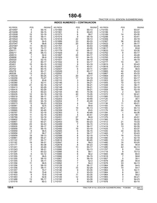180-6
TRACTOR 6110J (EDICION SUDAMERICANA)
INDICE NUMERICO – CONTINUACION
NO.PIEZA POS. PAGINA NO.PIEZA POS. PAGINA NO.PIEZA POS. PAGINA
JD10497 5 56-15 L101560 3 60-13 L110183 8 93-37
JD10498 4 56-15 L101561 6 60-23 L110186 1 93-33
JD10508 15 52-19 L101573 6 58-7 L110189 14 93-35
JD10508 10 56-11 L101574 9 56-19 L110296 9 93-41
JD10522 14 52-15 L101618 22 58-13 L110306 9 40-19
JD10542 22 54-5 L101689 33 80-33 L110367 36 92-35
JD37047 4 58-8 L101698 20 80-33 L110422 6 94-17
JD37087 11 80-33 L101761 2 40-53 L110496 11 93-39
JD7798 12 70-17 L101761 2 40-55 L110617 1 93-8
JD8171 5 58-13 L101779 10 56-17 L110633 13 93-35
JD8217 20 58-13 L101829 2 56-22 L110762 8 60-17
JD8510 7 52-4 L101897 20 60-17 L110765 2 40-28
JD8856 7 56-9 L101929 10 94-15 L110765 5 40-55
JD9320 19 52-15 L101931 6 94-19 L110766 3 94-19
J53262 2 80-17 L101932 9 93-17 L110777 10 30-1
J53401 10 80-15 L101932 9 93-19 L110815 6 93-43
J53701 3 80-15 L102007 13 40-31 L110816 2 93-43
J53702 16 80-15 L102007 6 60-11 L110851 10 56-5
J55278 4 80-17 L102049 2 60-17 L110865 44 93-33
J60538 13 20-21 L102097 7 58-8 L110867 45 93-33
L100230 7 80-25 L102110 20 93-17 L110964 43 94-13
L100259 23 70-27 L102110 17 93-19 L111002 21 60-17
L100285 5 93-8 L102110 3 94-23 L111003 22 60-17
L100380 2 92-11 L102146 3 56-21 L111005 10 52-15
L100389 21 92-19 L102147 3 56-21 L111048 13 56-11
L100413 5 92-29 L102148 3 56-21 L111052 24 52-19
L100414 6 92-29 L102149 3 56-21 L111054 18 52-19
L100425 3 60-23 L102154 40 70-35 L111072 2 92-5
L100435 12 92-19 L102155 40 70-35 L111072 12 92-41
L100519 16 56-17 L102179 17 70-33 L111085 1 70-22
L100522 12 56-15 L102203 4 40-49 L111120 2 30-1
L100560 22 94-19 L102204 7 40-49 L111127 5 40-36
L100573 13 56-23 L102324 4 70-4 L111138 11 60-21
L100581 6 52-5 L102357 7 94-9 L111165 11 94-9
L100644 10 60-21 L102357 19 94-13 L111165 12 94-13
L100685 10 92-45 L102359 11 93-5 L111179 24 94-13
L100767 11 52-19 L102363 3 40-49 L111184 1 40-36
L100768 11 52-19 L102363 4 40-51 L111294 6 30-1
L100769 11 52-19 L102451 27 94-9 L111376 8 40-51
L100802 12 70-33 L102451 29 94-13 L111385 1 56-32
L100851 12 60-21 L102453 15 60-23 L111412 21 70-33
L100869 23 92-43 L102489 7 56-15 L111414 30 92-35
L100935 14 56-17 L102489 9 56-17 L111419 13 92-35
L100959 21 56-15 L102490 19 93-19 L111425 3 93-37
L100959 8 58-5 L102565 6 56-15 L111440 34 92-35
L100959 17 58-7 L102567 4 56-17 L111465 7 93-43
L100959 19 58-13 L102588 8 92-19 L111479 16 70-33
L100961 28 56-21 L102588 9 92-39 L111480 4 92-19
L101122 17 56-17 L102616 2 80-45 L111480 13 92-45
L101142 19 56-31 L102647 4 58-3 L111480 14 93-24
L101177 5 80-38 L102678 8 94-23 L111480 34 94-9
L101241 8 40-49 L110065 13 60-17 L111480 42 94-13
L101243 9 56-31 L110066 3 52-13 L111707 6 70-4
L101287 1 60-23 L110066 6 56-1 L111718 9 70-13
L101305 5 54-12 L110066 6 56-2 L111800 38 80-5
L101355 11 58-5 L110066 2 56-15 L111818 7 58-8
L101355 3 58-10 L110067 4 56-19 L111857 5 30-1
L101355 3 58-11 L110092 7 52-3 L111878 29 94-9
L101356 11 58-5 L110092 7 54-3 L111878 33 94-13
L101356 3 58-10 L110129 2 56-17 L111964 26 54-5
L101356 3 58-11 L110138 15 92-29 L111964 10 54-7
L101357 7 70-7 L110146 9 93-35 L111964 9 54-11
L101389 10 70-8 L110147 3 93-33 L111964 6 58-1
L101403 9 70-8 L110148 11 93-35 L111964 8 58-2
L101463 4 52-6 L110149 12 93-35 L111965 3 94-21
L101488 13 56-17 L110150 6 93-39 L111965 2 94-23
L101519 40 80-3 L110151 6 93-39 L111978 1 60-14
180-6 TRACTOR 6110J (EDICION SUDAMERICANA) PC8538S (11-JAN-11)
PN=600
 
