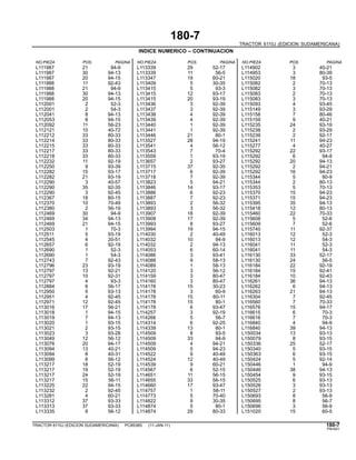 180-7
TRACTOR 6110J (EDICION SUDAMERICANA)
INDICE NUMERICO – CONTINUACION
NO.PIEZA POS. PAGINA NO.PIEZA POS. PAGINA NO.PIEZA POS. PAGINA
L111987 21 94-9 L113339 29 52-17 L114902 3 40-21
L111987 30 94-13 L113339 11 56-5 L114953 3 80-39
L111987 20 94-15 L113347 19 60-21 L115020 18 93-5
L111988 11 92-43 L113409 5 30-35 L115082 2 70-13
L111988 21 94-9 L113415 5 93-3 L115082 3 70-13
L111988 30 94-13 L113415 12 93-17 L115083 2 70-13
L111988 20 94-15 L113415 20 93-19 L115083 3 70-13
L112001 2 52-3 L113436 3 92-39 L115093 4 93-45
L112001 2 54-3 L113437 3 92-39 L115149 3 93-29
L112041 8 94-13 L113438 4 92-39 L115158 7 80-46
L112053 8 94-15 L113439 4 92-39 L115159 9 40-21
L112092 11 56-23 L113440 1 92-39 L115235 24 93-19
L112121 10 40-72 L113441 1 92-39 L115238 2 93-29
L112212 33 80-33 L113446 21 80-1 L115239 2 92-17
L112214 33 80-33 L113527 28 94-19 L115241 11 94-23
L112215 33 80-33 L113541 4 56-12 L115277 4 40-27
L112217 33 80-33 L113543 7 70-4 L115292 22 93-17
L112218 33 80-33 L113559 1 93-19 L115292 6 94-9
L112232 11 92-19 L113657 2 93-27 L115292 20 94-13
L112250 9 93-39 L113715 37 92-35 L115292 2 94-21
L112282 15 93-17 L113717 6 92-39 L115292 16 94-23
L112282 21 93-19 L113718 7 92-39 L115344 5 80-9
L112290 3 40-57 L113823 5 94-21 L115344 2 80-13
L112290 35 92-35 L113846 14 93-17 L115353 5 70-13
L112290 3 92-45 L113886 6 92-23 L115370 15 94-23
L112367 18 80-15 L113887 7 92-23 L115371 15 94-23
L112370 10 70-49 L113893 2 56-32 L115395 35 94-13
L112380 2 56-19 L113893 3 56-32 L115418 12 80-13
L112469 30 94-9 L113907 18 92-39 L115460 22 70-33
L112469 34 94-13 L113908 17 92-39 L115608 5 52-6
L112469 21 94-15 L113993 8 93-27 L115609 7 52-6
L112503 1 70-3 L113994 19 94-15 L115740 11 92-37
L112511 5 93-19 L114030 2 40-49 L116013 12 52-3
L112545 4 20-51 L114032 10 94-9 L116013 12 54-3
L112657 6 92-19 L114032 2 94-13 L116041 11 52-3
L112690 1 52-3 L114053 6 60-14 L116041 11 54-3
L112690 1 54-3 L114086 3 93-41 L116130 33 52-17
L112743 7 92-43 L114088 9 58-13 L116130 24 56-5
L112796 23 93-19 L114089 1 58-13 L116184 22 92-19
L112797 13 92-21 L114120 3 56-12 L116184 15 92-41
L112797 10 92-31 L114159 3 80-47 L116184 10 92-43
L112797 4 93-3 L114160 3 80-47 L116261 36 94-13
L112884 6 56-17 L114178 15 30-23 L116262 6 94-13
L112950 5 93-13 L114178 3 60-9 L116263 21 94-13
L112951 4 92-45 L114178 15 60-11 L116304 7 92-45
L112971 12 92-45 L114178 15 80-1 L116560 7 70-33
L113016 17 56-21 L114178 6 93-47 L116576 15 94-17
L113018 1 94-15 L114257 3 92-19 L116615 6 70-3
L113019 7 94-13 L114266 5 56-7 L116616 7 70-3
L113020 1 93-15 L114314 6 92-25 L116840 4 94-9
L113021 2 93-15 L114339 13 80-1 L116840 39 94-13
L113023 3 93-28 L114509 8 93-5 L150034 13 93-13
L113049 12 56-12 L114509 33 94-9 L150079 8 93-15
L113076 20 94-17 L114509 4 94-21 L150336 25 52-17
L113094 13 40-21 L114509 5 94-23 L150340 5 93-15
L113094 8 40-31 L114522 9 40-49 L150363 6 93-15
L113099 6 56-12 L114524 12 40-49 L150424 5 92-14
L113217 18 52-19 L114539 9 60-21 L150446 1 94-9
L113217 19 52-19 L114567 6 52-15 L150446 38 94-13
L113217 24 52-19 L114651 11 56-15 L150454 9 93-15
L113217 15 56-11 L114655 33 56-15 L150525 6 93-13
L113225 22 94-15 L114660 17 93-47 L150526 3 93-13
L113232 2 92-45 L114757 1 58-11 L150527 2 93-13
L113281 4 60-21 L114773 5 70-40 L150693 8 56-9
L113312 37 93-33 L114822 9 30-35 L150695 8 56-7
L113313 37 93-33 L114874 5 80-1 L150696 3 56-9
L113335 9 56-12 L114874 29 80-33 L151020 15 60-5
TRACTOR 6110J (EDICION SUDAMERICANA) PC8538S (11-JAN-11) 180-7
PN=601
 