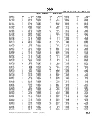 180-9
TRACTOR 6110J (EDICION SUDAMERICANA)
INDICE NUMERICO – CONTINUACION
NO.PIEZA POS. PAGINA NO.PIEZA POS. PAGINA NO.PIEZA POS. PAGINA
L157793 2 93-11 L164972 3 93-3 L169844 12 70-47
L157800 19 93-33 L165048 8 80-1 L169857 17 93-43
L157816 15 92-35 L165281 13 30-16 L169858 18 93-43
L157817 2 92-41 L165282 5 30-15 L169859 19 93-43
L157817 9 92-43 L165421 .. 40-45 L169889 40 93-33
L157818 8 92-37 L165428 .. 92-11 L169912 4 93-31
L157820 8 92-45 L165781 7 58-3 L170010 11 94-25
L157821 14 92-45 L165818 25 70-27 L170237 30 52-17
L157826 16 80-3 L165942 14 56-11 L170237 8 56-5
L157872 11 52-15 L165946 23 56-11 L170237 18 56-5
L157895 18 60-13 L165947 5 56-9 L170424 25 56-15
L157928 3 80-23 L165957 1 80-47 L170670 8 93-41
L157982 18 56-21 L166213 1 58-10 L170677 1 92-41
L157990 6 94-21 L166228 12 56-5 L170688 3 80-1
L157992 13 56-15 L166230 17 56-5 L170803 27 52-9
L158185 3 70-18 L166231 16 56-5 L170885 14 58-13
L158186 13 70-15 L166233 4 56-7 L170967 7 40-34
L158220 16 56-21 L166315 4 30-11 L170995 2 80-46
L158222 20 56-21 L166446 20 52-9 L170996 1 80-46
L158223 10 70-5 L166446 7 54-23 L171150 5 92-17
L158229 11 30-11 L166528 11 58-1 L171151 6 92-17
L158231 1 30-11 L166529 2 58-2 L171152 47 54-23
L158232 6 30-11 L166609 8 93-11 L171231 12 40-8
L158235 4 30-15 L166630 7 30-11 L171336 9 92-45
L158239 14 30-16 L166759 3 40-34 L171481 13 94-19
L158240 15 30-16 L167244 2 40-54 L171486 5 92-19
L158241 20 30-11 L167244 7 40-55 L171572 24 70-33
L158246 2 30-19 L167244 2 40-56 L171572 6 70-41
L158251 13 30-11 L167318 10 52-4 L171701 17 94-25
L158252 23 30-11 L167350 2 58-7 L171710 10 94-19
L158260 5 93-17 L167362 38 80-3 L171711 31 94-19
L158277 8 80-3 L167363 37 80-3 L171712 32 94-19
L158278 7 80-3 L167365 48 80-3 L171975 14 92-37
L158279 54 80-3 L167473 30 80-3 L171976 14 92-37
L158289 8 30-11 L167664 10 30-35 L171980 9 92-37
L158301 4 40-4 L167749 41 52-17 L172081 6 56-31
L158303 2 40-4 L167749 26 56-5 L172182 1 60-3
L158304 5 40-4 L167801 22 56-9 L172584 12 70-8
L158306 24 30-11 L168124 13 93-39 L172599 9 56-21
L158306 49 80-3 L168126 2 93-33 L172658 7 56-17
L158312 22 54-23 L168228 1 92-17 L172758 1 70-4
L158359 4 70-21 L168245 15 40-49 L172889 9 58-7
L158360 6 70-21 L168269 19 30-11 L172906 3 30-19
L158414 11 80-1 L168271 9 92-35 L172927 21 56-5
L158434 4 92-13 L168286 3 30-15 L172982 4 52-5
L158473 51 54-19 L168286 11 30-16 L173220 28 52-9
L158565 5 93-33 L168344 3 70-3 L173222 12 52-9
L158566 32 93-33 L168503 14 60-13 L173241 19 58-7
L158567 1 93-43 L168519 13 93-17 L173243 5 58-7
L158590 1 30-37 L168608 2 93-31 L173431 11 56-21
L158623 13 54-7 L168610 17 60-23 L173432 10 56-21
L158800 1 56-28 L168634 14 80-1 L173433 14 56-21
L158800 1 56-29 L168690 20 93-47 L173476 18 80-3
L158822 2 94-27 L168800 9 56-5 L173805 10 92-37
L158930 12 70-3 L168846 11 30-19 L173991 6 56-5
L158963 3 94-27 L169102 8 92-43 L173998 19 56-21
L158967 8 56-17 L169103 8 92-43 L174118 9 92-19
L159011 16 30-21 L169203 4 93-41 L174378 6 40-51
L159013 9 30-15 L169208 6 30-21 L174379 5 40-51
L159013 12 30-16 L169208 6 30-23 L174554 10 56-19
L159016 8 30-21 L169231 15 60-17 L175019 37 80-5
L159016 8 30-23 L169253 22 52-15 L175651 1 70-8
L159026 4 70-27 L169254 28 52-17 L175783 6 80-23
L159212 5 60-21 L169258 21 52-15 L175841 2 40-34
L159241 5 92-13 L169277 5 58-5 L175842 1 40-34
L159313 7 56-12 L169323 22 80-3 L175853 19 60-5
L164972 8 92-47 L169839 8 93-43 L176859 17 58-15
TRACTOR 6110J (EDICION SUDAMERICANA) PC8538S (11-JAN-11) 180-9
PN=603
 