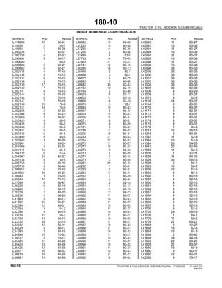 180-10
TRACTOR 6110J (EDICION SUDAMERICANA)
INDICE NUMERICO – CONTINUACION
NO.PIEZA POS. PAGINA NO.PIEZA POS. PAGINA NO.PIEZA POS. PAGINA
L176898 12 56-31 L36685 15 40-68 L40993 11 80-27
L18955 2 80-7 L37224 15 80-39 L40993 10 80-33
L18955 1 80-38 L37225 14 80-39 L40994 11 80-27
L200226 7 92-31 L37226 2 80-38 L40994 10 80-33
L200226 4 92-33 L37489 4 93-5 L40995 11 80-27
L200484 3 58-17 L37733 14 70-43 L40995 10 80-33
L200689 .. 80-5 L37963 21 70-27 L40996 11 80-27
L200800 5 92-21 L38141 12 80-15 L40996 10 80-33
L200802 5 92-21 L38284 16 60-13 L40998 33 80-33
L202135 4 70-15 L38449 5 80-7 L40999 33 80-33
L202136 5 70-15 L38450 3 80-7 L41000 33 80-33
L202137 6 70-15 L38622 4 40-75 L41001 33 80-33
L202138 3 70-15 L38642 3 40-36 L41003 33 80-33
L202139 17 70-15 L38642 30 93-33 L41004 33 80-33
L202140 7 70-15 L39134 10 92-19 L41005 33 80-33
L202141 8 70-15 L39134 2 93-30 L41006 8 80-29
L202144 3 70-16 L39603 6 93-17 L41008 5 80-37
L202146 6 70-16 L39603 11 93-19 L41079 8 52-6
L202147 7 70-16 L39860 6 92-10 L41159 14 80-37
L202150 10 70-9 L39978 3 70-7 L41164 3 80-31
L202151 14 70-9 L39983 19 80-33 L41170 5 80-37
L202305 3 92-23 L39997 5 80-37 L41171 8 80-31
L202306 8 92-23 L40003 15 80-33 L41172 8 80-31
L202660 2 30-33 L40005 15 80-31 L41173 8 80-31
L203433 4 80-5 L40071 6 80-31 L41174 8 80-31
L203435 3 80-5 L40075 8 80-29 L41175 8 80-31
L203436 2 80-5 L40121 5 80-37 L41178 7 93-8
L203437 5 80-5 L40130 17 80-33 L41187 15 56-15
L203438 6 80-5 L40205 16 80-31 L41216 2 80-31
L203490 8 80-5 L40253 21 80-33 L41383 11 52-9
L203949 3 80-39 L40254 22 80-33 L41384 10 52-9
L203991 1 93-24 L40272 11 80-27 L41384 26 54-23
L204008 4 93-24 L40272 10 80-33 L41443 22 92-45
L204116 14 80-5 L40273 9 80-33 L41526 11 52-6
L204120 6 52-4 L40273 4 80-35 L41526 1 52-11
L204993 24 80-33 L40274 7 80-33 L41526 11 54-25
L205138 4 30-5 L40274 3 80-35 L41526 30 56-15
L205758 3 80-46 L40281 20 80-37 L41526 2 58-1
L205759 3 80-46 L40282 1 80-31 L41526 10 58-2
L206857 6 70-10 L40283 5 80-31 L41536 10 52-6
L2646N 10 30-27 L40284 17 80-31 L41560 2 80-9
L26943 3 70-10 L40552 7 80-29 L41560 1 80-13
L26943 12 70-13 L40924 4 40-34 L41649 4 52-15
L27099 8 80-47 L40924 2 92-10 L41650 4 52-15
L28228 5 80-18 L40924 4 93-17 L41651 4 52-15
L28228 1 80-19 L40924 4 93-19 L41652 4 52-15
L28228 7 80-20 L40966 12 56-23 L41653 4 52-15
L28230 2 80-20 L40982 11 80-27 L41654 4 52-15
L31683 5 80-13 L40982 10 80-33 L41655 4 52-15
L31792 15 56-21 L40983 11 80-27 L41656 4 52-15
L32394 12 40-31 L40983 10 80-33 L41657 4 52-15
L32394 3 94-2 L40984 11 80-27 L41709 9 52-6
L32394 4 94-19 L40984 10 80-33 L41709 29 56-15
L33035 11 58-7 L40985 11 80-27 L41709 1 58-1
L33159 13 58-13 L40985 10 80-33 L41709 11 58-2
L33332 20 52-19 L40987 11 80-27 L41709 21 60-21
L33332 12 56-11 L40987 10 80-33 L41858 2 40-27
L34029 5 80-17 L40988 11 80-27 L41858 13 52-3
L34383 2 58-18 L40988 10 80-33 L41858 13 54-3
L34995 14 70-33 L40989 11 80-27 L41858 2 80-42
L35037 4 70-17 L40989 10 80-33 L41858 29 94-19
L35423 11 40-68 L40990 11 80-27 L41860 23 60-21
L35424 13 40-68 L40990 10 80-33 L41928 21 80-37
L35425 12 40-68 L40991 11 80-27 L41980 12 60-9
L35577 16 80-33 L40991 10 80-33 L41980 9 60-11
L36670 10 40-68 L40992 11 80-27 L41980 15 60-21
L36681 14 40-68 L40992 10 80-33 L42050 9 70-17
180-10 TRACTOR 6110J (EDICION SUDAMERICANA) PC8538S (11-JAN-11)
PN=604
 
