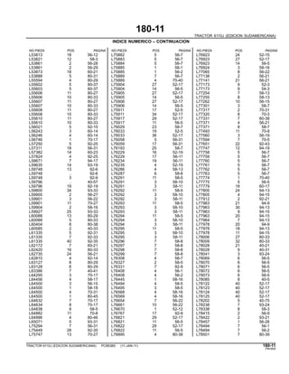 180-11
TRACTOR 6110J (EDICION SUDAMERICANA)
INDICE NUMERICO – CONTINUACION
NO.PIEZA POS. PAGINA NO.PIEZA POS. PAGINA NO.PIEZA POS. PAGINA
L53813 18 56-12 L75882 5 56-7 L76923 24 52-15
L53821 12 58-3 L75883 5 56-7 L76923 27 52-17
L53861 2 56-28 L75884 5 56-7 L76923 14 56-5
L53861 2 56-29 L75885 1 56-1 L76924 3 58-16
L53873 18 60-21 L75885 1 56-2 L77065 8 56-22
L53888 5 80-31 L75889 7 56-7 L77138 2 56-21
L55594 4 80-29 L75889 4 70-40 L77141 21 56-21
L55602 5 80-37 L75904 27 52-17 L77173 9 52-3
L55603 5 80-37 L75904 14 56-5 L77173 9 54-3
L55606 11 80-27 L75905 27 52-17 L77254 7 58-13
L55606 10 80-33 L75905 14 56-5 L77255 8 58-13
L55607 11 80-27 L75906 27 52-17 L77262 10 56-15
L55607 10 80-33 L75906 14 56-5 L77301 3 58-7
L55608 11 80-27 L75911 17 52-5 L77317 2 70-31
L55608 10 80-33 L75911 34 52-17 L77320 8 70-3
L55610 11 80-27 L75917 29 52-17 L77331 7 80-38
L55610 10 80-33 L75917 11 56-5 L77371 4 56-21
L56021 5 92-10 L76029 23 58-7 L77371 8 58-7
L56243 3 60-14 L76033 19 52-5 L77493 11 70-9
L56246 4 60-14 L76033 36 52-17 L77560 3 56-19
L56746 1 70-17 L76058 5 56-31 L77594 7 70-5
L57250 5 92-25 L76059 17 56-31 L77651 22 92-43
L57311 18 56-31 L76193 25 58-7 L77747 12 94-19
L57382 14 60-23 L76229 16 52-19 L77758 5 56-7
L57824 4 92-25 L76229 17 56-11 L77759 5 56-7
L58671 7 94-17 L76234 19 56-11 L77760 5 56-7
L59635 14 93-19 L76235 4 52-19 L77761 5 56-7
L59748 13 92-6 L76286 4 58-13 L77762 5 56-7
L59748 .. 92-6 L76287 6 58-8 L77763 5 56-7
L59748 3 92-9 L76291 11 58-5 L77774 1 70-40
L59796 .. 40-57 L76291 3 58-10 L77775 5 56-5
L59796 19 92-19 L76291 3 58-11 L77779 18 60-17
L59800 34 93-33 L76292 11 58-5 L77805 24 94-13
L59900 2 56-27 L76292 3 58-10 L77805 4 94-15
L59901 3 56-22 L76292 3 58-11 L77912 2 92-21
L59901 11 70-27 L76293 11 58-5 L77963 21 94-9
L59904 2 58-16 L76293 3 58-10 L77963 30 94-13
L59927 25 93-33 L76293 3 58-11 L77963 9 94-15
L60088 13 80-29 L76294 11 58-5 L77963 20 94-15
L60088 5 80-33 L76294 3 58-10 L77964 7 94-13
L60404 8 80-38 L76294 3 58-11 L77978 20 94-9
L60585 2 40-33 L76295 11 58-5 L77978 18 94-13
L61335 5 92-31 L76295 3 58-10 L77978 11 94-15
L61335 7 92-33 L76295 3 58-11 L78006 27 80-33
L61335 40 92-35 L76296 7 58-8 L78009 32 80-33
L62172 7 60-21 L76297 7 58-8 L78028 21 40-21
L62420 16 80-33 L76298 7 58-8 L78028 9 40-31
L62735 24 56-21 L76299 7 58-8 L78041 3 93-24
L62810 4 92-14 L76308 4 58-7 L78069 6 56-5
L63127 8 80-29 L76327 2 58-5 L78070 6 56-5
L63128 8 80-29 L76331 7 92-9 L78071 6 56-5
L63386 7 40-41 L76408 4 56-1 L78072 6 56-5
L64295 3 70-17 L76408 4 56-2 L78073 6 56-5
L64456 4 58-17 L76445 1 58-16 L78085 8 40-5
L64500 3 56-15 L76494 4 58-5 L78122 40 52-17
L64500 1 58-18 L76495 3 58-5 L78123 40 52-17
L64500 4 70-31 L76568 4 58-16 L78124 40 52-17
L64500 1 80-45 L76569 4 58-16 L78125 40 52-17
L64632 7 70-17 L76654 7 56-22 L78202 5 40-75
L64634 8 70-17 L76661 10 56-22 L78238 7 93-24
L64838 9 58-5 L76670 1 52-12 L78338 8 58-3
L64882 11 70-8 L76767 17 92-9 L78415 2 56-9
L64996 4 80-46 L76821 29 52-17 L78422 2 93-21
L65071 5 93-31 L76821 11 56-5 L78457 1 56-26
L75294 7 56-31 L76822 29 52-17 L78494 7 56-1
L75449 28 92-35 L76822 11 56-5 L78494 7 56-2
L75747 13 70-27 L76895 4 80-38 L78501 7 80-39
TRACTOR 6110J (EDICION SUDAMERICANA) PC8538S (11-JAN-11) 180-11
PN=605
 