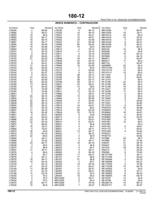 180-12
TRACTOR 6110J (EDICION SUDAMERICANA)
INDICE NUMERICO – CONTINUACION
NO.PIEZA POS. PAGINA NO.PIEZA POS. PAGINA NO.PIEZA POS. PAGINA
L78545 2 56-26 L79335 9 94-13 MN10384 7 80-47
L78580 5 56-21 L79335 14 94-15 MN10393 14 30-11
L78620 10 94-5 L79337 15 40-21 MN10413 45 80-3
L78682 12 56-17 L79354 14 40-51 MN10416 14 30-27
L78683 19 56-15 L79432 20 92-39 MN10416 7 30-31
L78687 15 56-17 L79433 21 92-39 MN10435 9 92-31
L78690 16 92-39 L79485 26 92-43 MN10436 8 92-31
L78691 15 92-39 L79557 15 52-5 MN10437 1 92-31
L78693 27 92-35 L79610 2 70-10 M44162 12 58-5
L78701 3 93-15 L79610 11 70-13 M78508 8 94-9
L78702 4 92-37 L79611 4 70-10 M78508 16 94-13
L78702 23 92-45 L79611 13 70-13 M78508 6 94-15
L78703 21 92-35 L79648 19 93-17 M84971 9 92-47
L78703 1 92-37 L79648 22 93-19 M85517 11 60-3
L78703 9 92-41 L79648 29 93-33 M87733 1 20-47
L78703 17 92-43 L79648 10 93-35 N209668 22 60-3
L78703 20 92-45 L79734 7 93-5 PFP10109 14 60-3
L78704 17 92-35 L79775 2 93-25 PFP10110 13 60-3
L78704 5 92-37 L79792 5 93-11 PFP10111 15 60-3
L78704 5 92-41 L79795 38 52-17 PF11335 2 40-61
L78704 21 92-43 L79796 38 52-17 PF11600 3 40-61
L78704 21 92-45 L79797 38 52-17 PF12143 7 60-3
L78705 24 92-35 L79798 38 52-17 PF12168 23 60-3
L78768 13 92-43 L79831 23 56-31 PF12169 24 60-3
L78769 12 92-43 L79862 13 58-5 PF12198 16 60-3
L78784 5 70-40 L79871 9 52-15 PF12321 10 60-3
L78785 5 70-40 L79871 12 52-15 PF12336 17 60-3
L78801 1 70-18 L79880 3 40-51 PF12746 6 60-3
L78827 20 56-15 L79884 13 93-33 PF12747 9 60-3
L78828 17 56-15 L79894 6 80-39 PF12800 8 60-3
L78838 20 56-15 L79909 6 92-45 PF13131 3 40-62
L78839 20 56-15 L79919 11 40-21 PF13301 1 40-62
L78840 20 56-15 L79919 14 40-21 PF13379 8 40-61
L78846 17 92-19 L79919 27 80-3 PF80793 10 40-58
L78847 17 92-19 L79919 28 93-33 PF80824 4 40-61
L78851 18 92-35 L79924 10 70-15 PF80845 16 40-57
L78851 6 92-41 L80005 5 70-8 PF80858 5 40-61
L78851 14 92-43 L80013 3 93-21 PF80865 15 40-57
L78866 23 52-19 L80014 5 93-21 PF81060 5 60-3
L78867 22 52-19 L80015 6 93-21 PF81061 12 60-3
L78870 5 56-22 L80051 3 94-5 PF81087 .. 60-3
L78871 18 30-11 L80051 4 94-7 PF81163 6 40-61
L78964 5 70-27 L80051 3 94-11 PF81170 1 40-61
L78975 34 52-9 L80051 13 94-17 PF81259 2 40-62
L78975 15 54-19 L80052 1 56-12 PF90321 .. 40-61
L78979 22 80-5 L80052 3 94-5 PF90718 .. 40-62
L78984 1 40-11 L80052 4 94-7 P47889 24 58-7
L79006 2 70-22 L80052 3 94-11 P47889 31 70-35
L79009 23 60-17 L80052 19 94-19 P48347 31 54-19
L79028 3 30-5 L80053 3 94-5 P48347 12 58-15
L79037 11 56-9 L80053 4 94-7 P51079 39 54-23
L79057 17 30-11 L80053 3 94-11 P60213 2 30-24
L79076 4 94-5 L80062 5 56-19 P60266 6 70-43
L79076 7 94-7 L80085 11 94-21 RE151059 3 54-11
L79076 4 94-11 L80107 17 56-9 RE151494 1 93-23
L79076 18 94-17 L80167 21 56-9 RE164448 2 40-19
L79076 15 94-19 L80302 3 93-7 RE169008 1 94-27
L79125 1 92-14 L80303 10 40-19 RE172250 3 70-39
L79127 21 52-19 L80355 11 92-21 RE175238 10 60-19
L79149 11 80-39 L80361 11 56-31 RE183935 6 93-5
L79187 11 52-19 L80362 11 56-31 RE190805 6 52-11
L79188 11 52-19 L80445 10 52-3 RE190805 8 56-23
L79230 5 70-3 L80445 10 54-3 RE190805 10 58-15
L79232 4 70-3 MN10029 5 40-11 RE19797 12 20-9
L79234 2 70-3 MN10255 6 93-3 RE19799 14 20-9
L79270 25 60-17 MN10280 1 70-19 RE206170 10 80-13
L79335 15 94-9 MN10299 1 30-27 RE207311 14 40-57
180-12 TRACTOR 6110J (EDICION SUDAMERICANA) PC8538S (11-JAN-11)
PN=606
 
