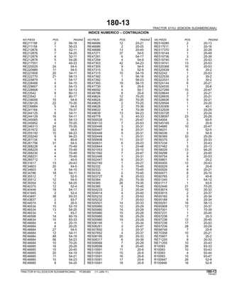 180-13
TRACTOR 6110J (EDICION SUDAMERICANA)
INDICE NUMERICO – CONTINUACION
NO.PIEZA POS. PAGINA NO.PIEZA POS. PAGINA NO.PIEZA POS. PAGINA
RE211158 2 56-18 RE46686 12 20-21 RE516280 2 20-13
RE211158 1 56-23 RE46686 2 20-25 RE517011 1 20-16
RE212876 5 52-11 RE46686 13 20-45 RE517370 3 20-29
RE212876 7 54-25 RE47271 37 54-5 RE519144 1 20-49
RE212878 4 52-11 RE47291 6 54-17 RE519736 3 20-39
RE212878 5 54-26 RE47294 4 54-9 RE519740 11 20-53
RE217551 1 40-33 RE47303 42 54-23 RE519741 13 20-53
RE220029 24 54-5 RE47305 9 54-5 RE520368 10 20-53
RE220989 11 54-5 RE47315 5 52-9 RE520539 6 20-2
RE221608 20 54-11 RE47315 10 54-19 RE52242 1 20-53
RE222770 21 58-13 RE47392 1 56-18 RE522530 2 30-2
RE225879 1 54-17 RE47392 3 56-23 RE522531 3 30-2
RE228488 4 54-15 RE47393 19 58-15 RE524144 6 20-21
RE228607 3 54-13 RE47730 6 20-9 RE524535 1 20-6
RE228608 1 54-13 RE48092 4 54-7 RE527289 15 20-47
RE23542 9 80-13 RE48786 8 20-9 RE528644 2 20-21
RE23542 1 80-17 RE49624 12 70-25 RE528935 7 20-21
RE239058 10 54-9 RE49624 20 70-35 RE528936 5 20-21
RE239125 22 70-35 RE49625 2 70-25 RE529594 1 20-20
RE239984 5 54-5 RE49628 2 70-39 RE530306 1 40-1
RE241164 1 70-37 RE49632 4 70-39 RE532939 1 20-29
RE244125 6 54-11 RE49639 13 94-23 RE535728 1 20-24
RE244129 16 54-11 RE49778 3 40-33 RE538097 23 20-29
RE245565 6 54-13 RE500026 11 20-47 RE54004 5 60-5
RE245952 4 70-25 RE500133 7 20-53 RE545165 2 20-9
RE246313 24 70-35 RE500446 3 20-31 RE54885 10 20-47
RE251672 32 54-5 RE500447 8 20-31 RE56031 1 52-5
RE255150 10 94-23 RE500448 9 20-31 RE56036 5 54-9
RE255240 9 94-23 RE500449 1 20-31 RE56369 33 20-29
RE261134 9 80-9 RE500608 11 20-37 RE56375 2 20-33
RE261756 31 54-5 RE500631 6 20-23 RE57234 1 20-43
RE268228 4 70-49 RE500844 1 20-48 RE57482 5 20-13
RE268229 4 70-49 RE501053 3 20-10 RE58029 13 94-25
RE268230 4 70-49 RE501592 7 20-47 RE59298 2 20-45
RE268231 4 70-49 RE502446 1 20-31 RE59754 9 20-53
RE285712 1 40-5 RE502447 9 20-31 RE59801 5 20-2
RE31617 13 20-43 RE502740 1 20-27 RE60005 12 20-43
RE34603 20 54-5 RE50332 3 70-45 RE60029 4 20-9
RE34603 8 54-15 RE50333 1 70-45 RE60029 8 20-21
RE34786 18 54-11 RE50334 2 70-45 RE60071 8 20-10
RE35512 7 52-5 RE503727 6 20-53 RE60765 2 40-8
RE35512 12 54-5 RE50384 25 70-35 RE61245 1 54-12
RE39354 12 54-25 RE50385 26 70-35 RE61717 1 93-5
RE40370 12 52-4 RE50385 4 70-45 RE62446 21 70-25
RE40448 18 54-17 RE504233 2 20-24 RE63674 15 20-33
RE41945 2 52-4 RE504914 4 20-40 RE63915 2 20-37
RE43497 38 93-33 RE505232 3 20-53 RE65165 5 20-34
RE43637 2 93-7 RE505232 7 20-53 RE65168 6 20-34
RE44574 5 20-5 RE505501 14 20-33 RE65291 16 58-13
RE46534 10 52-19 RE505980 12 20-29 RE65908 12 20-37
RE46534 13 54-25 RE505980 14 20-29 RE67001 1 70-39
RE46534 1 93-7 RE505980 15 20-29 RE67231 1 20-45
RE46598 14 60-19 RE505980 18 20-29 RE67238 7 20-3
RE46634 10 93-33 RE505980 19 20-29 RE67238 12 20-45
RE46684 4 20-15 RE506195 1 20-34 RE67238 17 20-53
RE46684 6 20-25 RE506261 3 20-47 RE67239 28 20-29
RE46684 27 54-5 RE507850 3 20-37 RE68748 7 20-9
RE46684 12 54-11 RE507852 4 20-37 RE70358 10 20-21
RE46684 48 54-19 RE508185 25 20-33 RE70401 5 20-2
RE46684 56 54-23 RE508317 6 20-39 RE71255 8 20-33
RE46684 10 70-25 RE508566 7 20-29 RE71255 10 20-43
RE46685 16 20-29 RE508599 6 20-45 R10093 26 93-33
RE46685 15 20-45 RE515591 11 20-9 R10093 10 93-43
RE46685 20 54-19 RE515591 15 20-9 R10093 4 93-44
RE46685 11 54-21 RE515591 16 20-9 R10093 10 93-47
RE46685 10 54-23 RE515591 17 20-9 R100947 26 52-9
RE46685 8 54-25 RE515591 18 20-9 R100948 16 52-9
TRACTOR 6110J (EDICION SUDAMERICANA) PC8538S (11-JAN-11) 180-13
PN=607
 