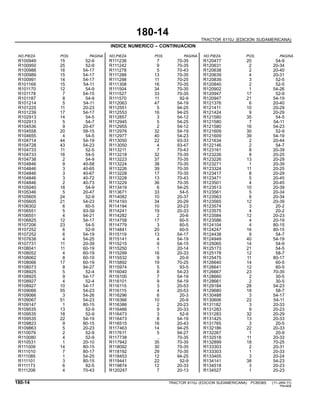 180-14
TRACTOR 6110J (EDICION SUDAMERICANA)
INDICE NUMERICO – CONTINUACION
NO.PIEZA POS. PAGINA NO.PIEZA POS. PAGINA NO.PIEZA POS. PAGINA
R100949 15 52-9 R111238 7 70-35 R120477 20 54-9
R100950 25 52-9 R111242 9 70-35 R120631 2 20-34
R100988 16 54-17 R111278 5 70-43 R120638 2 20-40
R100989 15 54-17 R111288 13 70-35 R120639 4 20-31
R100991 14 54-17 R111298 11 70-25 R120839 3 52-5
R101169 15 54-11 R111308 16 70-35 R120840 2 52-5
R101170 12 54-9 R111504 34 70-35 R120902 1 54-26
R101178 7 54-15 R111527 33 70-35 R120947 17 52-9
R101187 8 54-9 R111570 11 92-9 R120947 21 54-19
R101214 5 54-11 R112063 47 54-19 R121376 6 20-40
R101225 11 20-23 R112551 5 94-25 R121411 10 20-29
R101239 17 54-17 R112553 16 94-25 R121424 9 20-29
R102913 14 54-5 R112857 3 54-12 R121580 35 54-5
R102913 5 54-7 R112945 5 54-25 R121580 7 54-11
R104536 9 20-47 R112955 2 54-12 R121580 16 54-23
R104558 20 58-15 R112976 32 54-19 R121609 30 52-9
R104655 4 54-5 R112977 40 54-23 R121609 39 54-19
R104714 44 54-19 R113050 22 93-33 R121634 2 20-44
R104728 43 54-23 R113050 4 93-47 R122146 2 54-7
R104733 11 52-5 R113211 7 70-43 R123161 8 20-39
R104733 16 54-5 R113218 32 70-35 R123226 8 20-25
R104738 2 54-9 R113223 37 70-35 R123226 13 20-29
R104846 9 40-58 R113224 38 70-35 R123271 1 20-39
R104846 3 40-65 R113226 39 70-35 R123324 11 20-25
R104846 3 40-67 R113228 17 70-35 R123417 8 20-29
R104846 3 40-72 R113228 13 70-43 R123471 5 20-45
R104846 2 40-73 R113229 36 70-35 R123501 4 20-45
R105040 18 54-9 R113419 6 54-25 R123513 10 20-39
R105346 5 20-47 R113671 33 54-5 R123561 5 20-34
R105605 24 52-9 R114082 10 20-37 R123563 6 20-34
R105605 21 54-23 R114193 34 20-29 R123565 12 20-39
R106302 6 60-5 R114194 10 20-23 R123574 3 20-2
R106551 5 93-39 R114241 19 20-33 R123575 4 20-2
R106551 4 94-21 R114282 2 20-6 R123584 12 20-23
R106825 12 54-17 R114758 17 60-5 R123586 4 20-19
R107206 23 54-5 R114779 3 60-5 R124104 4 80-15
R107252 6 52-9 R114841 20 60-5 R124247 16 80-15
R107252 6 54-19 R115119 13 54-17 R124438 9 54-7
R107638 4 54-25 R115141 4 54-19 R124949 40 54-19
R107731 11 20-39 R115215 9 54-15 R125065 14 54-9
R108041 11 60-19 R115250 1 20-14 R125173 21 54-5
R108052 4 60-19 R115299 16 20-33 R125178 12 58-7
R108062 8 60-19 R115532 9 20-9 R125475 11 80-17
R108066 17 60-19 R115892 19 70-25 R126640 14 60-5
R108073 8 94-27 R115974 5 93-5 R126641 12 60-5
R108925 5 52-4 R116040 8 54-23 R126667 23 70-35
R108925 9 54-17 R116100 7 54-19 R128660 2 30-5
R108927 4 52-4 R116101 9 54-19 R128661 2 30-5
R108927 10 54-17 R116115 3 20-53 R129184 28 54-23
R109066 55 54-23 R116115 4 20-53 R129680 18 58-7
R109066 3 54-26 R116296 6 20-3 R130488 3 54-17
R109067 51 54-23 R116366 10 20-9 R130606 22 54-11
R109147 1 80-15 R116386 2 20-23 R131182 3 20-33
R109535 13 52-9 R116466 9 20-33 R131283 9 20-23
R109535 18 52-9 R116473 3 52-9 R131283 32 20-29
R109535 22 54-19 R116473 8 54-19 R131425 13 20-33
R109823 9 80-15 R116515 16 20-43 R131765 3 20-5
R109863 5 20-23 R117463 14 94-25 R132186 22 20-33
R110079 2 52-9 R117611 5 94-27 R132267 1 20-9
R110080 4 52-9 R117738 .. 70-35 R132518 11 20-33
R110531 1 20-10 R117942 35 70-35 R132899 18 70-25
R111009 14 80-15 R118092 30 70-35 R133303 2 20-31
R111010 7 80-17 R118192 29 70-35 R133303 1 20-33
R111085 1 54-25 R118453 12 94-25 R133405 3 20-24
R111101 3 80-15 R119441 22 52-9 R134141 38 54-23
R111173 6 92-5 R119874 12 20-33 R134518 3 20-23
R111206 4 70-43 R120247 7 20-13 R134527 1 20-23
180-14 TRACTOR 6110J (EDICION SUDAMERICANA) PC8538S (11-JAN-11)
PN=608
 