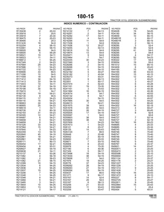 180-15
TRACTOR 6110J (EDICION SUDAMERICANA)
INDICE NUMERICO – CONTINUACION
NO.PIEZA POS. PAGINA NO.PIEZA POS. PAGINA NO.PIEZA POS. PAGINA
R135439 2 20-33 R214122 7 54-13 R34028 19 54-25
R135918 1 20-5 R216291 2 54-11 R34140 34 56-15
R135918 7 20-34 R216292 17 54-11 R34659 10 80-15
R136475 4 20-23 R216293 4 54-11 R34801R 3 80-17
R136495 5 20-3 R216294 11 54-9 R34801R 3 80-19
R151435 16 54-9 R217436 1 54-9 R35034 2 58-13
R152204 4 58-15 R217636 12 30-27 R38295 3 52-4
R153481 5 58-15 R219255 4 54-13 R38295 35 52-9
R158505 36 54-5 R219516 15 54-9 R38295 41 54-5
R158505 5 56-29 R219974 13 54-9 R38295 3 54-9
R158521 10 54-11 R220471 9 54-9 R38295 4 54-17
R158523 11 54-11 R223964 7 54-7 R38295 52 54-23
R166612 1 94-25 R224445 30 54-23 R39322 17 54-9
R167349 2 54-23 R227060 3 54-15 R39554 19 93-5
R167684 29 54-23 R228266 2 54-15 R41012 10 80-15
R167686 11 54-23 R228268 11 54-15 R43409 6 20-43
R167722 12 54-23 R228601 5 54-15 R44165 15 93-5
R169906 33 80-5 R232182 5 40-27 R44165 35 93-33
R171006 10 54-5 R232182 3 40-54 R44302 15 40-15
R171009 18 54-5 R234273 7 93-31 R44302 12 40-21
R171412 34 54-19 R23551 9 80-13 R44302 2 40-23
R171413 33 54-19 R23551 1 80-17 R44302 3 40-27
R173443 14 54-11 R237474 6 92-43 R44302 6 40-28
R176198 37 54-19 R241161 19 70-35 R44302 8 40-34
R176199 30 54-19 R241161 3 70-43 R44302 2 40-35
R176474 1 54-7 R241994 16 54-19 R44302 2 40-36
R182130 19 54-21 R243074 6 54-7 R44302 5 40-53
R182130 8 94-5 R244132 8 54-7 R44302 6 40-55
R184115 17 54-23 R245934 1 54-15 R44302 13 40-57
R184116 16 54-21 R247895 30 54-5 R44302 3 54-25
R186903 24 54-23 R248215 7 54-21 R44302 2 80-42
R186905 25 54-23 R251675 39 54-5 R44302 16 92-19
R188518 1 54-11 R251678 40 54-5 R44313 4 94-27
R190726 6 80-18 R252208 26 54-19 R46727 3 80-45
R192193 31 54-23 R255005 17 54-19 R46727 8 92-6
R192305 12 54-21 R255597 1 54-5 R46727 .. 92-6
R194487 6 54-21 R255603 38 54-5 R46727 7 92-14
R194658 9 54-21 R255604 38 54-5 R46727 2 92-19
R194659 8 54-21 R257609 1 54-23 R47862 16 60-23
R197326 33 54-23 R257613 1 54-23 R48685 4 20-33
R197564 15 54-21 R26121 8 20-37 R48685 4 20-34
R197640 3 54-23 R26125 14 20-43 R48745 5 70-40
R202359 13 54-19 R263120 7 80-5 R48746 5 70-40
R202640 45 54-19 R26448 2 20-48 R48747 8 70-40
R202861 18 54-21 R26552 2 60-19 R48748 8 70-40
R202861 50 54-23 R26650 17 20-33 R48749 5 70-40
R206171 7 80-13 R26871 7 93-15 R48750 5 70-40
R206454 17 92-21 R26906 8 20-43 R48767 6 20-37
R206454 8 93-31 R26976 4 70-35 R49921 14 93-47
R208927 46 54-19 R27180 6 40-36 R500471 4 20-25
R209938 21 54-11 R27329 5 58-17 R500472 2 20-15
R210137 4 93-26 R273498 18 54-19 R500596 2 20-10
R211082 4 56-18 R273530 38 54-19 R500650 6 20-31
R211082 2 56-23 R276658 17 54-5 R501124 9 20-37
R211082 21 58-15 R27976 18 54-25 R501178 2 20-27
R212399 10 54-15 R28776 37 54-23 R501227 1 20-15
R212934 6 94-25 R299262 28 54-19 R501228 7 20-25
R212936 8 94-25 R299263 27 54-19 R501314 9 20-25
R212937 15 94-25 R299264 29 54-19 R501428 7 20-45
R213206 7 94-25 R30437 17 80-5 R501436 16 20-53
R213346 1 94-25 R31271 9 94-17 R501472 6 20-10
R213348 4 54-21 R33167 14 52-4 R50227 8 94-17
R213484 5 54-21 R33167 29 54-5 R502725 3 20-27
R213485 3 54-21 R33167 6 58-13 R502811 9 20-45
R213644 10 94-25 R33259 21 93-33 R502864 15 20-53
R213853 13 54-19 R33259 11 93-43 R503880 1 20-4
R214121 2 54-17 R33259 9 93-47 R50454 5 40-31
TRACTOR 6110J (EDICION SUDAMERICANA) PC8538S (11-JAN-11) 180-15
PN=609
 