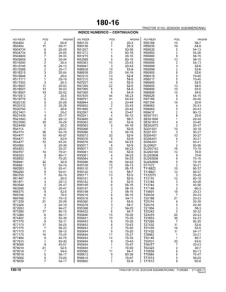 180-16
TRACTOR 6110J (EDICION SUDAMERICANA)
INDICE NUMERICO – CONTINUACION
NO.PIEZA POS. PAGINA NO.PIEZA POS. PAGINA NO.PIEZA POS. PAGINA
R50454 2 60-9 R80135 2 20-3 R95784 10 58-7
R50454 11 60-11 R80136 1 20-3 R95835 19 54-9
R504734 6 20-29 R81207 4 93-39 R95835 5 54-13
R504734 8 20-45 R81272 1 80-18 R95850 2 54-26
R504849 7 20-33 R81275 5 20-10 R95890 9 58-15
R505609 3 20-34 R83588 5 80-15 R95892 13 58-15
R515040 2 20-4 R85363 15 20-43 R95895 2 54-13
R515195 8 20-13 R85687 3 20-43 R95898 3 52-6
R515588 2 20-17 R86638 19 52-9 R95899 2 52-6
R516215 3 20-54 R86638 23 54-19 R95900 6 52-6
R516648 3 20-4 R87210 13 52-4 R96515 5 70-40
R517171 1 20-19 R87210 19 54-5 R96517 5 70-40
R517353 3 20-3 R87227 14 52-5 R96805 8 52-5
R518507 11 20-53 R87395 22 52-5 R96805 13 54-5
R518507 12 20-53 R87395 8 54-5 R96806 10 52-5
R518507 13 20-53 R87395 6 54-9 R96806 15 54-5
R519313 2 20-5 R87455 44 54-23 R96826 6 54-15
R519779 5 20-2 R88791 41 54-23 R97185 5 20-40
R520130 5 20-29 R89944 3 20-44 R97354 19 20-9
R520132 2 20-29 R90692 2 20-43 R98062 4 20-43
R520792 1 20-6 R91889 11 20-43 R98063 5 20-43
R521401 1 20-2 R92097 4 20-47 R99437 2 80-15
R521439 3 20-17 R92241 4 54-12 SE501101 8 20-9
R521493 4 20-13 R93485 22 58-7 SE501656 1 20-34
R523060 30 20-29 R95063 31 52-9 SE501814 4 20-40
R524480 6 20-2 R95063 2 54-19 SE502472 3 20-47
R54114 1 20-37 R95066 1 52-9 SG01001 10 30-19
R54174 36 54-19 R95066 5 54-19 SG01301 3 30-27
R54477 10 40-57 R95073 33 52-9 SG06401 13 30-27
R54477 10 92-9 R95076 9 52-9 SG06401 4 30-31
R54477 12 93-24 R95076 54 54-23 SG06401 7 93-41
R54565 4 20-39 R95077 8 52-9 SU20627 2 93-26
R55453 7 20-37 R95077 53 54-23 SU292142 16 70-15
R56757 14 70-41 R95081 14 52-9 SU292160 12 70-9
R58303 9 80-17 R95081 4 54-23 SU292606 9 70-9
R58832 7 70-25 R95084 5 54-23 SU292606 9 70-15
R58941 32 52-9 R95086 35 54-23 SU292606 5 70-16
R58941 12 54-19 R95109 15 58-13 S17072 2 30-31
R60263 5 93-41 R95110 17 58-13 T116822 10 80-37
R60264 6 93-41 R95152 13 58-7 T116827 12 80-37
R60755 7 60-19 R95171 13 52-5 T122075 3 20-45
R61467 4 20-5 R95181 5 52-5 T13119 12 60-19
R61871 3 20-13 R95182 9 52-5 T13744 3 40-28
R63548 2 20-47 R95195 6 58-15 T13744 3 40-56
R63548 12 20-47 R95197 3 58-15 T17148 2 60-3
R66375 8 92-5 R95198 2 58-15 T18891 18 20-33
R69166 8 70-5 R95216 8 58-15 T20034 7 20-23
R69166 11 70-15 R95316 8 54-11 T20168 21 20-33
R71228 21 20-29 R95360 2 54-5 T20314 9 20-39
R72328 3 20-19 R95378 3 54-7 T20316 5 20-39
R72653 7 94-27 R95398 2 54-25 T21564 3 58-3
R73380 17 80-15 R95422 6 54-7 T22242 2 30-32
R73380 6 80-17 R95490 15 70-35 T23474 20 20-33
R74402 5 92-39 R95491 10 70-35 T23853 36 54-23
R77175 9 52-11 R95493 6 70-35 T27260 7 92-35
R77175 17 54-25 R95493 8 70-43 T27432 11 52-4
R77175 7 56-23 R95493 2 70-50 T27432 16 52-5
R77175 11 58-15 R95494 9 70-25 T27432 11 54-17
R77175 14 70-25 R95494 17 70-27 T28862 1 20-21
R77480 9 40-75 R95494 14 70-35 T32146 1 80-7
R77915 1 93-30 R95494 9 70-43 T55501 20 93-5
R78069 9 40-57 R95494 1 70-47 T58477 7 20-43
R79018 21 52-5 R95494 1 70-50 T62323 2 30-7
R79018 7 54-5 R95560 11 54-7 T70659 6 60-13
R79018 5 56-17 R95612 9 80-38 T75984 5 70-47
R79060 5 70-25 R95616 7 70-47 T77613 5 56-25
R79639 7 54-17 R95660 7 52-9 T77613 8 60-9
180-16 TRACTOR 6110J (EDICION SUDAMERICANA) PC8538S (11-JAN-11)
PN=610
 