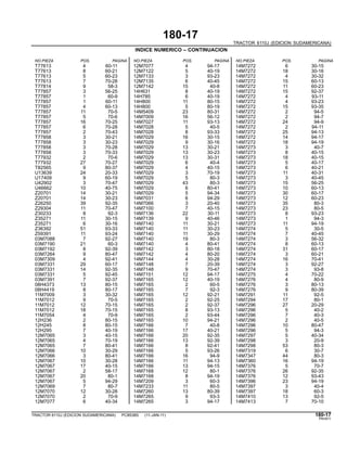 180-17
TRACTOR 6110J (EDICION SUDAMERICANA)
INDICE NUMERICO – CONTINUACION
NO.PIEZA POS. PAGINA NO.PIEZA POS. PAGINA NO.PIEZA POS. PAGINA
T77613 4 60-11 12M7077 4 94-17 14M7272 6 30-15
T77613 8 60-21 12M7122 5 40-19 14M7272 18 30-16
T77613 5 60-23 12M7133 3 93-23 14M7272 4 30-32
T77613 7 70-28 12M7135 6 40-45 14M7272 15 60-13
T77814 9 58-3 12M7142 15 40-8 14M7272 11 60-23
T77857 3 56-25 14H631 8 40-19 14M7272 15 92-37
T77857 1 60-9 14H785 6 40-19 14M7272 4 93-11
T77857 1 60-11 14H800 11 80-15 14M7272 4 93-23
T77857 4 60-13 14H800 5 80-19 14M7272 15 93-35
T77857 11 70-5 14M5409 23 80-31 14M7272 2 94-5
T77857 5 70-6 14M7009 16 56-12 14M7272 2 94-7
T77857 16 70-25 14M7027 11 93-13 14M7272 24 94-9
T77857 6 70-28 14M7028 5 40-5 14M7272 2 94-11
T77857 2 70-43 14M7028 8 93-33 14M7272 25 94-13
T77858 3 30-21 14M7029 16 30-15 14M7272 14 94-17
T77858 3 30-23 14M7029 9 30-16 14M7272 18 94-19
T77858 3 70-28 14M7029 13 30-21 14M7273 3 40-7
T77858 3 70-33 14M7029 13 30-23 14M7273 8 40-15
T77932 2 70-6 14M7029 13 30-31 14M7273 18 40-15
T77932 27 70-27 14M7029 6 40-4 14M7273 5 40-17
T82565 9 80-37 14M7029 4 40-15 14M7273 6 40-21
U13639 24 20-33 14M7029 3 70-19 14M7273 11 40-31
U17409 9 60-19 14M7029 5 80-3 14M7273 3 40-45
U42902 3 70-47 14M7029 43 80-3 14M7273 15 56-25
U46662 10 40-75 14M7029 6 80-41 14M7273 10 60-13
Z20701 14 30-21 14M7029 5 94-34 14M7273 30 60-17
Z20701 14 30-23 14M7031 6 94-29 14M7273 12 60-23
Z26250 39 92-35 14M7066 3 20-40 14M7273 35 80-3
Z29304 11 70-47 14M7100 7 40-15 14M7273 23 80-5
Z30233 8 92-3 14M7136 22 30-11 14M7273 8 93-23
Z35271 11 30-15 14M7139 9 40-46 14M7273 1 94-3
Z35271 6 30-16 14M7140 11 30-21 14M7273 11 94-19
Z36392 51 93-33 14M7140 11 30-23 14M7274 5 30-5
Z59391 11 93-24 14M7140 11 30-29 14M7274 7 40-45
03M7088 7 92-27 14M7140 19 80-3 14M7274 3 56-32
03M7190 21 60-3 14M7140 4 80-41 14M7274 8 60-13
03M7192 8 92-39 14M7142 3 80-18 14M7274 31 60-17
03M7264 9 80-47 14M7142 4 80-20 14M7274 3 60-21
03M7309 4 92-41 14M7144 4 30-28 14M7274 16 70-41
03M7331 29 60-17 14M7148 7 20-39 14M7274 3 92-27
03M7331 14 92-35 14M7148 9 70-47 14M7274 3 93-8
03M7331 5 92-45 14M7151 12 94-17 14M7275 4 70-22
03M7391 7 92-37 14M7165 12 40-19 14M7276 4 80-9
08H4373 13 80-15 14M7165 2 60-5 14M7276 3 80-13
08H4419 8 80-17 14M7165 7 92-3 14M7276 9 80-39
11M7009 3 30-32 14M7165 12 92-21 14M7291 11 92-5
11M7012 9 70-5 14M7165 2 92-25 14M7294 17 80-1
11M7012 12 70-15 14M7165 2 92-37 14M7296 27 20-29
11M7012 18 70-15 14M7165 8 93-13 14M7296 5 40-2
11M7054 4 70-9 14M7165 2 93-44 14M7296 7 40-3
12H236 2 80-15 14M7165 10 94-21 14M7296 2 40-5
12H245 8 80-15 14M7166 7 40-8 14M7296 10 80-47
12H295 7 40-19 14M7166 17 40-21 14M7296 5 94-3
12M7065 3 40-15 14M7166 20 92-35 14M7297 5 40-34
12M7065 4 70-19 14M7166 13 92-39 14M7298 3 20-9
12M7065 7 80-41 14M7166 8 92-41 14M7298 53 80-3
12M7066 10 30-29 14M7166 5 93-26 14M7319 6 30-7
12M7066 3 80-41 14M7166 16 94-9 14M7347 44 80-3
12M7067 10 30-28 14M7166 11 94-13 14M7360 16 94-19
12M7067 17 40-15 14M7166 13 94-15 14M7376 5 70-7
12M7067 2 58-17 14M7168 12 80-1 14M7376 26 92-35
12M7067 20 80-1 14M7168 8 94-19 14M7376 12 93-43
12M7067 5 94-29 14M7209 3 60-3 14M7396 23 94-19
12M7069 7 80-7 14M7233 11 80-5 14M7397 3 40-4
12M7070 12 30-28 14M7260 13 80-39 14M7397 18 60-3
12M7070 2 70-9 14M7265 9 93-3 14M7410 13 92-5
12M7077 6 40-34 14M7265 3 94-17 14M7413 7 70-10
TRACTOR 6110J (EDICION SUDAMERICANA) PC8538S (11-JAN-11) 180-17
PN=611
 