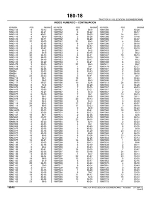 180-18
TRACTOR 6110J (EDICION SUDAMERICANA)
INDICE NUMERICO – CONTINUACION
NO.PIEZA POS. PAGINA NO.PIEZA POS. PAGINA NO.PIEZA POS. PAGINA
14M7413 8 70-13 19M7162 16 56-9 19M7386 5 40-28
14M7416 5 40-21 19M7162 9 56-22 19M7386 1 58-17
14M7416 4 40-31 19M7162 14 56-25 19M7386 14 60-11
14M7416 4 60-9 19M7162 3 56-28 19M7386 10 70-16
14M7416 17 60-11 19M7162 3 56-29 19M7386 11 93-47
14M7416 32 92-35 19M7162 51 80-3 19M7387 4 30-24
14M7416 1 92-45 19M7162 6 92-9 19M7396 3 58-18
14M7416 3 93-39 19M7162 7 92-47 19M7402 7 30-35
14M7416 8 93-47 19M7162 16 93-47 19M7402 13 60-19
14M7416 2 94-2 19M7162 4 94-2 19M7403 2 56-1
14M7416 26 94-9 19M7163 2 40-15 19M7403 2 56-2
14M7416 32 94-13 19M7163 6 40-31 19M7407 18 58-13
14M7416 15 94-15 19M7163 14 56-15 19M7408 3 30-1
14M7416 30 94-19 19M7163 11 60-17 19M7408 4 40-2
14M7416 3 94-20 19M7163 1 60-21 19M7408 6 40-3
14M7478 3 92-35 19M7163 52 80-3 19M7411 4 80-7
14M7478 6 93-27 19M7166 1 30-1 19M7479 8 92-27
14M7528 10 92-35 19M7166 9 30-21 19M7481 2 92-33
15H584 5 20-33 19M7166 9 30-23 19M7487 2 30-28
15H584 3 20-48 19M7166 2 40-2 19M7495 5 58-18
15H623 23 20-33 19M7166 3 70-41 19M7496 7 30-7
15M2714 3 56-1 19M7166 16 80-1 19M7496 6 30-24
15M2714 3 56-2 19M7166 41 80-3 19M7496 7 30-28
15M2717 1 56-27 19M7166 10 92-6 19M7513 26 56-15
15M7062 8 70-8 19M7167 8 30-29 19M7555 3 56-26
15M7076 9 70-41 19M7167 7 30-35 19M7557 6 40-53
15M7076 8 70-50 19M7167 5 92-27 19M7557 3 52-2
15M7077 1 70-27 19M7167 4 94-3 19M7557 2 54-2
15M7077 6 70-50 19M7168 7 30-1 19M7557 13 60-13
15M7078 8 58-1 19M7168 9 60-5 19M7560 16 30-11
15M7078 4 58-2 19M7168 20 60-13 19M7560 4 40-19
16M7111 15 52-4 19M7168 6 94-3 19M7560 3 40-39
16M7114 24 80-3 19M7169 17 30-21 19M7560 6 40-57
16M7119 29 80-5 19M7169 17 30-23 19M7560 3 56-18
19H1782 1 80-15 19M7169 9 58-8 19M7560 14 56-23
19M10075 1 20-13 19M7169 1 80-41 19M7560 18 58-15
19M3143 12 30-35 19M7174 6 80-33 19M7560 5 92-3
19M3167 18 80-1 19M7174 2 80-35 19M7560 5 92-6
19M5055 10 60-17 19M7179 4 20-10 19M7560 8 92-14
19M6614 13 20-9 19M7180 23 56-15 19M7560 9 92-21
19M6614 5 93-23 19M7184 9 52-4 19M7560 2 93-23
19M7008 4 40-53 19M7268 4 30-1 19M7560 12 93-33
19M7008 4 40-55 19M7268 1 40-45 19M7560 8 93-35
19M7077 8 30-15 19M7268 5 40-52 19M7560 2 94-9
19M7077 16 30-16 19M7268 3 94-29 19M7560 23 94-13
19M7077 11 40-19 19M7269 5 40-8 19M7560 2 94-15
19M7077 18 60-5 19M7285 8 30-28 19M7574 22 92-39
19M7077 5 92-3 19M7286 1 92-25 19M7603 17 60-13
19M7077 16 92-21 19M7288 14 56-15 19M7609 1 80-18
19M7139 17 30-15 19M7288 9 60-13 19M7620 2 80-6
19M7139 7 30-16 19M7288 5 70-19 19M7638 2 58-11
19M7139 8 40-4 19M7288 4 80-23 19M7640 9 93-33
19M7139 9 80-41 19M7297 14 30-15 19M7657 7 93-47
19M7139 29 92-35 19M7297 10 30-16 19M7660 24 60-11
19M7139 9 94-19 19M7297 1 40-7 19M7660 23 60-13
19M7139 3 94-34 19M7297 22 93-47 19M7660 23 70-33
19M7156 19 56-5 19M7298 13 60-23 19M7660 5 93-25
19M7160 23 94-9 19M7300 5 60-17 19M7662 20 52-15
19M7160 28 94-13 19M7300 5 93-24 19M7675 4 58-18
19M7162 6 30-5 19M7317 9 40-34 19M7691 2 93-45
19M7162 2 30-11 19M7330 13 30-28 19M7720 3 80-38
19M7162 1 30-15 19M7343 1 80-20 19M7768 9 60-23
19M7162 19 30-16 19M7364 8 30-7 19M7768 8 70-35
19M7162 19 40-15 19M7378 11 94-17 19M7768 12 70-43
19M7162 5 40-54 19M7385 12 52-5 19M7768 18 93-33
19M7162 5 40-56 19M7385 13 52-15 19M7774 2 20-14
19M7162 23 56-5 19M7386 1 40-24 19M7775 11 20-29
180-18 TRACTOR 6110J (EDICION SUDAMERICANA) PC8538S (11-JAN-11)
PN=612
 