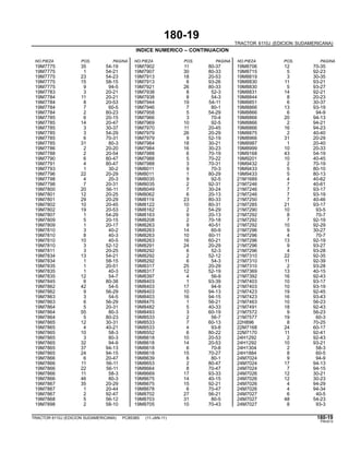 180-19
TRACTOR 6110J (EDICION SUDAMERICANA)
INDICE NUMERICO – CONTINUACION
NO.PIEZA POS. PAGINA NO.PIEZA POS. PAGINA NO.PIEZA POS. PAGINA
19M7775 35 54-19 19M7902 11 80-37 19M8706 12 70-35
19M7775 1 54-21 19M7907 30 80-33 19M8715 5 92-23
19M7775 23 54-23 19M7913 18 20-53 19M8819 3 30-35
19M7775 15 58-15 19M7913 6 93-26 19M8830 11 93-21
19M7775 9 94-5 19M7921 26 80-33 19M8830 5 93-27
19M7783 3 20-21 19M7938 8 52-3 19M8831 14 92-21
19M7784 11 20-21 19M7938 8 54-3 19M8844 8 20-23
19M7784 8 20-53 19M7944 19 54-11 19M8851 6 30-37
19M7784 7 60-5 19M7946 7 80-1 19M8866 13 93-19
19M7784 2 80-23 19M7958 5 54-29 19M8866 6 94-9
19M7785 6 20-15 19M7966 3 70-4 19M8866 20 94-13
19M7785 14 20-47 19M7969 10 92-5 19M8866 2 94-21
19M7785 3 30-37 19M7970 11 20-45 19M8866 16 94-23
19M7785 3 54-29 19M7979 26 20-29 19M8875 2 40-40
19M7785 6 70-31 19M7979 9 52-19 19M8966 31 20-29
19M7785 31 80-3 19M7984 18 30-21 19M8987 1 20-40
19M7786 2 20-20 19M7984 16 30-23 19M8999 10 20-33
19M7788 2 20-54 19M7988 6 70-19 19M9168 43 54-19
19M7790 6 80-47 19M7988 5 70-22 19M9201 10 40-45
19M7791 4 80-47 19M7988 3 70-31 19M9432 2 70-19
19M7793 1 30-2 19M8011 9 70-3 19M9433 5 80-10
19M7796 22 20-29 19M8011 1 80-29 19M9433 5 80-13
19M7798 4 20-3 19M8035 9 92-5 21M1689 4 40-62
19M7798 7 20-31 19M8035 2 92-31 21M7246 7 40-61
19M7800 20 56-11 19M8049 7 30-24 21M7246 7 93-17
19M7801 12 20-25 19M8062 6 20-13 21M7246 7 93-19
19M7801 29 20-29 19M8119 23 80-33 21M7250 7 40-46
19M7802 10 20-45 19M8122 10 80-31 21M7285 21 93-17
19M7802 19 20-53 19M8162 2 54-29 21M7290 10 93-5
19M7807 1 54-29 19M8163 9 20-13 21M7292 8 70-7
19M7809 5 20-15 19M8208 2 70-18 21M7292 7 92-19
19M7809 1 20-17 19M8263 9 40-51 21M7292 10 92-29
19M7810 3 40-2 19M8263 14 60-9 21M7296 9 30-27
19M7810 8 40-3 19M8263 10 60-11 21M7296 4 70-7
19M7810 10 40-5 19M8263 16 60-21 21M7296 13 92-19
19M7810 3 52-12 19M8291 24 20-29 21M7296 9 93-27
19M7811 3 20-25 19M8292 6 52-3 21M7296 4 93-28
19M7834 13 54-21 19M8292 2 52-12 21M7310 22 92-35
19M7834 1 58-15 19M8292 6 54-3 21M7310 11 92-39
19M7835 1 20-51 19M8317 25 20-29 21M7310 2 93-28
19M7835 1 40-3 19M8317 12 52-19 21M7369 13 40-15
19M7835 12 54-7 19M8397 4 56-9 21M7392 16 92-43
19M7845 6 80-38 19M8403 1 93-39 21M7403 10 93-17
19M7862 42 54-5 19M8403 17 94-9 21M7403 10 93-19
19M7862 9 56-29 19M8403 10 94-13 21M7423 19 92-45
19M7863 3 54-5 19M8403 16 94-15 21M7423 16 93-43
19M7863 6 56-29 19M8475 1 56-21 21M7463 10 56-23
19M7864 5 20-31 19M8482 5 40-33 21M7491 18 92-43
19M7864 55 80-3 19M8493 3 60-19 21M7572 9 56-23
19M7864 5 80-23 19M8533 2 56-7 21M7577 19 60-3
19M7865 12 30-31 19M8533 7 60-13 22H896 8 70-25
19M7865 4 40-21 19M8533 4 93-8 22M7168 24 60-17
19M7865 10 58-3 19M8552 6 80-22 22M7170 11 92-41
19M7865 3 80-3 19M8618 10 20-53 24H1292 2 92-43
19M7865 32 94-9 19M8618 14 20-53 24H1292 10 93-21
19M7865 37 94-13 19M8618 6 70-8 24H1304 2 58-3
19M7865 24 94-15 19M8618 15 70-27 24H1884 8 60-5
19M7866 6 20-47 19M8639 6 80-1 24M7024 9 94-9
19M7866 11 56-11 19M8653 2 80-47 24M7024 17 94-13
19M7866 22 56-11 19M8664 8 70-47 24M7024 7 94-15
19M7866 11 58-3 19M8669 17 93-33 24M7026 12 30-21
19M7866 46 80-3 19M8675 14 40-15 24M7026 12 30-23
19M7867 35 20-29 19M8675 15 92-21 24M7026 4 94-29
19M7867 1 20-44 19M8678 6 70-47 24M7026 4 94-34
19M7867 2 92-47 19M8702 27 56-21 24M7027 6 40-5
19M7868 5 56-12 19M8703 31 80-5 24M7027 48 54-23
19M7898 2 58-10 19M8705 10 70-43 24M7027 8 93-3
TRACTOR 6110J (EDICION SUDAMERICANA) PC8538S (11-JAN-11) 180-19
PN=613
 