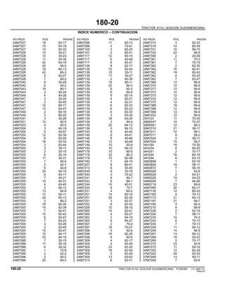 180-20
TRACTOR 6110J (EDICION SUDAMERICANA)
INDICE NUMERICO – CONTINUACION
NO.PIEZA POS. PAGINA NO.PIEZA POS. PAGINA NO.PIEZA POS. PAGINA
24M7027 18 93-17 24M7096 11 60-13 24M7315 3 92-33
24M7027 15 93-19 24M7096 2 70-41 24M7318 12 80-39
24M7027 14 93-33 24M7100 3 92-25 24M7331 10 56-15
24M7028 10 30-21 24M7101 2 80-41 24M7332 22 56-5
24M7028 10 30-23 24M7117 12 40-15 24M7346 2 20-39
24M7028 11 30-35 24M7117 6 40-49 24M7361 11 70-3
24M7028 42 54-19 24M7117 6 93-31 24M7361 7 70-19
24M7028 20 56-5 24M7138 8 92-17 24M7362 2 92-35
24M7028 19 60-13 24M7138 10 93-24 24M7362 16 92-41
24M7028 42 80-3 24M7139 15 30-11 24M7362 19 92-43
24M7028 4 92-27 24M7139 11 30-27 24M7362 4 93-25
24M7028 7 94-3 24M7139 2 40-39 24M7362 7 93-27
24M7040 9 30-29 24M7139 18 60-11 24M7369 12 56-9
24M7040 6 40-2 24M7139 25 80-3 24M7370 12 56-9
24M7043 19 80-1 24M7139 6 92-3 24M7371 12 56-9
24M7044 2 40-24 24M7139 6 92-6 24M7372 12 56-9
24M7044 4 40-28 24M7139 9 92-14 24M7373 12 56-9
24M7047 3 30-24 24M7139 4 92-21 24M7374 12 56-9
24M7047 2 40-45 24M7139 4 92-31 24M7375 12 56-9
24M7047 12 60-17 24M7139 6 92-33 24M7386 19 56-9
24M7047 12 93-47 24M7139 6 93-23 24M7398 12 56-9
24M7049 2 80-18 24M7139 6 93-33 24M7399 12 56-9
24M7049 3 80-20 24M7139 3 93-35 24M7452 12 56-9
24M7051 3 30-28 24M7139 16 93-35 25H723 11 70-35
24M7051 12 92-5 24M7139 3 94-9 26M5447 14 70-27
24M7053 4 92-5 24M7139 22 94-13 30M5581 12 58-2
24M7054 3 40-19 24M7139 3 94-15 30M7010 21 56-11
24M7054 5 40-57 24M7145 9 40-45 30M7011 10 58-1
24M7054 12 92-39 24M7146 8 40-41 30M7011 9 58-2
24M7054 6 93-24 24M7146 8 40-46 30M7024 3 56-11
24M7054 16 93-33 24M7146 13 40-49 30M7024 15 58-7
24M7054 3 93-44 24M7146 15 92-9 34H184 18 70-35
24M7055 3 30-11 24M7150 10 56-15 34H234 4 94-25
24M7055 2 30-15 24M7178 10 60-5 34H241 2 70-17
24M7055 8 30-16 24M7178 32 80-3 34H294 16 60-19
24M7055 11 30-31 24M7178 10 92-39 34H394 9 93-13
24M7055 7 40-4 24M7180 7 94-19 34M3858 1 52-19
24M7055 2 40-7 24M7207 8 80-41 34M3858 18 56-11
24M7055 6 40-8 24M7213 8 30-35 34M3872 7 58-15
24M7055 20 40-15 24M7240 9 70-19 34M5028 1 52-6
24M7055 6 40-17 24M7240 3 70-22 34M5028 2 54-21
24M7055 7 40-21 24M7241 6 80-7 34M5028 15 54-23
24M7055 10 40-31 24M7242 9 80-1 34M5028 7 54-26
24M7055 4 40-45 24M7244 10 40-51 34M5719 23 56-9
24M7055 2 56-12 24M7244 6 70-7 34M7095 26 60-17
24M7055 13 60-9 24M7251 4 60-5 34M7135 12 80-33
24M7055 12 60-11 24M7251 14 92-19 34M7160 4 70-13
24M7055 24 60-13 24M7251 25 92-35 34M7172 31 94-13
24M7055 2 80-3 24M7251 3 92-37 34M7187 21 58-7
24M7055 19 92-35 24M7252 8 92-35 34M7190 3 40-3
24M7055 14 92-39 24M7258 10 56-15 34M7215 9 56-9
24M7055 7 92-41 24M7260 14 92-41 34M7226 2 52-19
24M7055 15 92-43 24M7260 4 93-27 34M7226 7 56-11
24M7055 6 92-47 24M7262 2 94-19 34M7230 10 70-3
24M7055 7 93-23 24M7265 6 94-27 34M7243 6 70-13
24M7055 3 93-26 24M7267 2 70-4 34M7245 7 70-13
24M7055 3 93-45 24M7267 16 70-27 34M7249 11 56-12
24M7055 15 93-47 24M7298 5 92-9 34M7259 14 56-9
24M7055 10 94-17 24M7298 16 92-35 34M7267 13 56-12
24M7055 33 94-19 24M7309 6 92-6 34M7268 19 54-23
24M7088 7 30-15 24M7309 4 92-17 34M7269 5 70-17
24M7088 17 30-16 24M7309 4 92-29 34M7272 23 52-9
24M7088 6 30-32 24M7309 23 92-35 34M7272 11 54-19
24M7090 1 70-9 24M7309 18 92-45 34M7302 12 92-35
24M7096 2 52-2 24M7309 5 93-29 37M7042 49 93-33
24M7096 2 54-2 24M7309 13 93-43 37M7059 13 60-11
24M7096 20 60-3 24M7315 6 92-31 37M7059 7 92-6
180-20 TRACTOR 6110J (EDICION SUDAMERICANA) PC8538S (11-JAN-11)
PN=614
 