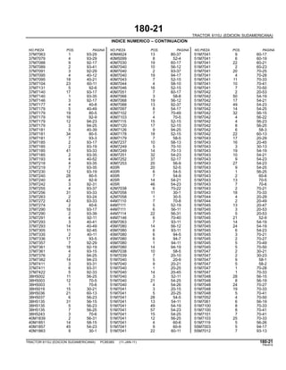 180-21
TRACTOR 6110J (EDICION SUDAMERICANA)
INDICE NUMERICO – CONTINUACION
NO.PIEZA POS. PAGINA NO.PIEZA POS. PAGINA NO.PIEZA POS. PAGINA
37M7063 1 93-29 40M4624 13 80-37 51M7041 9 60-17
37M7079 4 93-29 40M5099 8 52-4 51M7041 6 60-19
37M7088 9 92-17 40M7030 19 60-17 51M7041 22 60-21
37M7089 2 93-41 40M7040 10 56-12 51M7041 2 60-23
37M7091 3 92-29 40M7040 2 93-37 51M7041 20 70-25
37M7095 4 40-12 40M7040 19 94-17 51M7041 4 70-28
37M7095 18 40-21 40M7043 7 52-15 51M7041 11 70-33
37M7104 23 60-11 40M7044 4 58-10 51M7041 10 70-41
37M7131 5 92-6 40M7046 16 52-15 51M7041 7 70-50
37M7140 17 93-17 40M7051 7 60-17 51M7042 2 20-53
37M7140 1 93-35 40M7066 3 58-8 51M7042 50 54-19
37M7146 3 92-17 40M7068 19 56-12 51M7042 17 54-21
37M7177 4 40-8 40M7088 13 92-37 51M7042 49 54-23
37M7179 5 40-49 40M7097 8 54-17 51M7042 14 54-25
37M7179 19 80-5 40M7102 7 70-49 51M7042 32 56-15
37M7179 16 92-9 40M7103 4 70-5 51M7042 4 56-22
37M7179 12 94-23 40M7115 15 52-15 51M7042 4 56-23
37M7179 3 94-25 40M7120 17 52-15 51M7042 8 56-25
37M7181 5 40-39 40M7126 9 94-25 51M7042 6 58-3
37M7181 34 80-5 40M7178 18 52-15 51M7042 22 60-13
37M7181 7 93-3 40M7179 7 58-5 51M7043 17 20-29
37M7185 2 93-17 40M7237 10 58-13 51M7043 16 20-45
37M7185 2 93-19 40M7249 5 70-10 51M7043 3 30-13
37M7185 41 93-33 40M7249 14 70-13 51M7043 19 54-19
37M7185 2 93-35 40M7251 32 54-23 51M7043 10 54-21
37M7193 4 40-52 40M7252 37 52-17 51M7043 9 54-23
37M7218 4 93-35 40M7253 20 56-9 51M7043 27 54-23
37M7219 7 93-35 400R 20 52-5 51M7043 9 54-25
37M7230 12 93-19 400R 6 54-5 51M7043 1 56-25
37M7240 28 80-5 400R 7 54-9 51M7043 2 60-6
37M7240 4 92-9 405R 14 54-21 51M7043 13 70-5
37M7242 3 92-31 405R 46 54-23 51M7043 7 70-6
37M7255 4 93-37 42M7038 6 70-22 51M7043 2 70-21
37M7256 31 93-33 42M7058 11 30-1 51M7043 18 70-33
37M7263 2 93-24 42M7058 1 30-5 51M7044 4 20-29
37M7272 43 93-33 44M7110 7 70-8 51M7044 2 20-49
37M7274 2 40-6 44M7111 5 52-19 51M7045 13 20-47
37M7290 16 93-17 44M7111 6 56-11 51M7045 3 20-53
37M7290 2 93-39 44M7114 22 56-31 51M7045 5 20-53
37M7291 4 92-11 44M7146 6 70-40 51M7045 21 52-9
37M7293 3 40-41 45M7063 7 93-11 51M7045 14 54-19
37M7293 14 40-49 45M7080 14 56-12 51M7045 24 54-19
37M7305 11 92-45 45M7080 6 93-11 51M7045 6 54-23
37M7335 2 40-11 45M7080 6 94-5 51M7045 3 70-21
37M7336 17 93-5 45M7080 6 94-7 51M7045 2 70-27
37M7357 7 92-29 45M7080 1 94-11 51M7045 5 70-49
37M7361 18 92-19 45M7080 14 94-19 51M7045 5 70-50
37M7361 4 93-15 48M7038 10 58-5 51M7047 2 30-21
37M7376 2 94-25 51M7039 7 20-10 51M7047 2 30-23
37M7382 14 94-23 51M7040 5 20-9 51M7047 9 58-1
37M7411 3 93-31 51M7040 9 20-21 51M7047 5 58-2
37M7411 6 93-31 51M7040 1 20-25 51M7047 1 70-28
37M7422 5 92-33 51M7040 14 20-45 51M7047 1 70-33
38H5002 11 56-25 51M7040 3 52-11 51M7048 28 56-15
38H5003 12 70-5 51M7040 21 54-25 51M7048 8 56-19
38H5003 1 70-6 51M7040 4 54-26 51M7048 24 70-27
38H5019 15 30-21 51M7041 3 20-15 51M7048 19 70-33
38H5036 21 60-13 51M7041 5 20-25 51M7048 5 70-41
38H5037 6 56-23 51M7041 28 54-5 51M7052 4 70-50
38H5135 31 56-15 51M7041 13 54-11 51M7061 6 56-19
38H5135 5 56-23 51M7041 49 54-19 51M7100 8 70-33
38H5135 7 56-25 51M7041 57 54-23 51M7100 8 70-41
38H5243 3 70-6 51M7041 15 54-25 51M7101 7 70-41
40M1839 2 56-31 51M7041 12 56-25 51M7103 25 70-33
40M1851 14 58-15 51M7041 4 60-6 51M7119 5 56-26
40M1857 45 54-23 51M7041 9 60-9 55M7003 5 94-17
40M1863 9 30-1 51M7041 22 60-11 55M7012 7 93-13
TRACTOR 6110J (EDICION SUDAMERICANA) PC8538S (11-JAN-11) 180-21
PN=615
 
