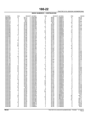 180-22
TRACTOR 6110J (EDICION SUDAMERICANA)
INDICE NUMERICO – CONTINUACION
NO.PIEZA POS. PAGINA NO.PIEZA POS. PAGINA NO.PIEZA POS. PAGINA
56M7006 12 93-13 57M7266 4 40-65 57M8057 12 40-78
56M7009 5 30-32 57M7267 5 40-65 57M8071 5 40-69
57M7011 4 40-6 57M7281 11 40-67 57M8077 6 40-71
57M7014 3 40-6 57M7283 10 40-67 57M8078 6 40-69
57M7039 1 40-68 57M7289 13 40-8 57M8078 16 40-71
57M7041 4 40-68 57M7289 7 40-65 57M8078 7 40-75
57M7044 10 40-78 57M7291 1 40-67 57M8079 6 40-69
57M7052 3 40-78 57M7292 15 40-67 57M8079 16 40-71
57M7054 2 40-78 57M7296 7 40-67 57M8081 7 40-69
57M7065 6 40-68 57M7315 1 40-65 57M8093 6 40-46
57M7066 5 40-68 57M7317 12 40-65 57M8096 13 40-71
57M7068 2 40-68 57M7318 15 40-65 57M8097 14 40-71
57M7079 3 40-78 57M7318 4 40-73 57M8098 2 40-71
57M7089 17 40-68 57M7323 7 40-68 57M8099 4 40-71
57M7089 1 40-75 57M7324 8 40-68 57M8100 4 40-71
57M7103 4 40-68 57M7328 10 40-65 57M8101 4 40-71
57M7104 4 40-68 57M7331 9 40-68 57M8102 17 40-71
57M7105 10 93-39 57M7346 1 40-72 57M8103 17 40-71
57M7106 1 40-75 57M7347 4 40-72 57M8104 17 40-71
57M7108 13 40-51 57M7348 3 40-78 57M8105 5 40-71
57M7116 13 40-78 57M7349 1 40-72 57M8106 5 40-71
57M7116 50 93-33 57M7351 6 40-71 57M8107 10 40-71
57M7118 1 40-78 57M7364 1 40-73 57M8108 8 40-71
57M7120 5 40-41 57M7365 11 40-65 57M8164 19 40-71
57M7120 1 40-42 57M7377 2 40-65 57M8167 3 40-71
57M7121 5 40-41 57M7377 2 40-67 57M8169 3 40-69
57M7121 1 40-42 57M7377 3 40-73 57M8170 2 40-69
57M7146 5 40-41 57M7379 6 40-72 57M8181 2 40-46
57M7146 1 40-42 57M7390 1 40-12 57M8182 5 40-46
57M7161 16 40-68 57M7393 8 40-72 57M8186 11 40-78
57M7166 6 40-11 57M7398 15 40-71 57M8189 4 40-46
57M7170 3 40-68 57M7399 1 40-69 57M8190 3 40-46
57M7170 2 40-75 57M7399 7 40-71 57M8195 1 40-71
57M7175 4 40-78 57M7400 1 40-69 57M8196 1 40-71
57M7183 3 40-75 57M7400 7 40-71 57M8197 1 40-71
57M7189 1 40-68 57M7401 11 40-71 57M8198 3 40-71
57M7204 10 40-49 57M7402 9 40-71 57M8199 3 40-71
57M7204 12 40-51 57M7402 7 40-72 57M8200 4 40-69
57M7205 10 40-49 57M7403 12 40-71 57M8201 9 40-69
57M7205 12 40-51 57M7406 9 40-72 57M8202 8 40-69
57M7206 10 40-49 57M7427 1 40-68 57M8398 6 40-75
57M7207 4 40-78 57M7430 1 40-78 57M8399 8 40-75
57M7210 9 40-78 57M7493 2 40-65 57M8439 11 40-57
57M7229 11 40-49 57M7493 2 40-67 57M8519 1 40-77
57M7229 11 40-51 57M7493 19 40-67 57M8520 7 40-77
57M7244 17 40-65 57M7493 2 40-72 57M8527 5 40-77
57M7247 16 40-65 57M7528 7 40-51 57M8528 4 40-77
57M7252 6 40-65 57M7576 15 40-67 57M8529 6 40-77
57M7252 6 40-67 57M7583 16 40-67 57M8530 3 40-77
57M7252 18 40-67 57M7584 16 40-67 57M8531 2 40-77
57M7254 8 40-65 57M7602 13 40-75 57M8606 3 40-58
57M7255 13 40-65 57M7615 7 93-39 57M8907 8 40-58
57M7256 14 40-8 57M7619 1 40-58 57M8947 4 40-58
57M7256 9 40-65 57M7633 8 40-57 57M9164 11 40-75
57M7257 14 40-65 57M7697 17 40-67 57M9215 5 40-58
57M7258 7 40-58 57M7699 20 40-67 57M9231 4 40-58
57M7258 2 40-65 57M7829 5 40-72 57M9698 4 40-46
57M7258 2 40-67 57M7847 5 40-78 58M5573 5 70-5
57M7259 18 40-65 57M7848 5 40-78 58M5575 20 56-31
57M7259 14 40-67 57M7919 18 40-71 58M7009 13 70-3
57M7260 4 40-67 57M7924 6 40-78 59M7001 12 56-21
57M7261 8 40-67 57M7984 8 40-78 61M5002 21 60-11
57M7262 6 40-58 57M7989 3 40-46 61M5002 5 60-19
57M7262 12 40-67 57M8015 2 40-58 61M5002 4 60-23
57M7263 5 40-67 57M8016 2 40-58 61M5002 5 70-28
57M7264 9 40-67 57M8017 1 40-58 61M5003 2 56-25
57M7265 13 40-67 57M8024 7 40-78 61M5003 3 60-6
180-22 TRACTOR 6110J (EDICION SUDAMERICANA) PC8538S (11-JAN-11)
PN=616
 