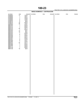 180-23
TRACTOR 6110J (EDICION SUDAMERICANA)
INDICE NUMERICO – CONTINUACION
NO.PIEZA POS. PAGINA NO.PIEZA POS. PAGINA NO.PIEZA POS. PAGINA
61M5003 17 70-25
61M5005 1 30-21
61M5005 1 30-23
61M5005 2 70-28
61M5005 2 70-33
61M5016 5 60-6
61M5016 10 60-23
61M5243 26 70-27
99M7009 1 80-42
99M7015 1 80-42
99M7016 1 80-42
99M7016 24 93-17
99M7032 1 80-42
99M7043 12 58-1
99M7043 13 58-2
99M7043 1 80-42
99M7043 6 92-21
99M7056 1 80-42
99M7056 7 92-21
99M7057 1 80-42
99M7057 5 93-35
99M7065 5 40-41
99M7065 1 40-42
99M7073 23 93-17
99M7095 1 80-42
99M7098 1 80-42
99M7115 1 80-42
99M7130 1 80-42
99M7130 15 92-6
TRACTOR 6110J (EDICION SUDAMERICANA) PC8538S (11-JAN-11) 180-23
PN=617
 