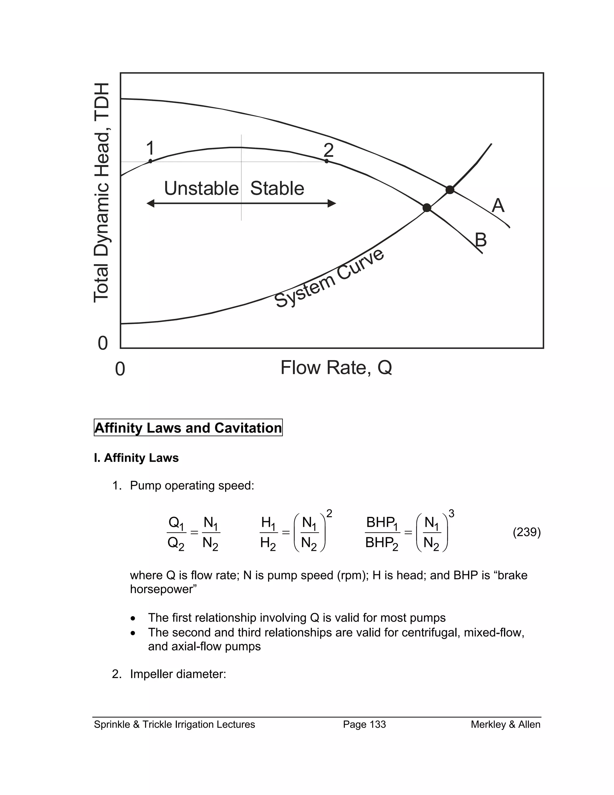 Flow Rate, Q
0
0
TotalDynamicHead,TDH
Stable
System Curve
A
1 2
B
Unstable
Af ifin ty Laws and Cavitation
I. A finity Laws
1.
f
Pump operating speed:
2 3
Q N1 1 1 1 1 1
2Q N H N BHP N
= = =⎜ ⎟ ⎜ ⎟ (2
2 2 2 2 2
H N BHP N⎛ ⎞ ⎛ ⎞
⎝ ⎠ ⎝ ⎠
39)
where Q is flow rate; N is pump speed (rpm); H is head; and BHP is “brake
horsepower”
• involving Q is valid for most pumps
• he second and third relationships are valid for centrifugal, mixed-flow,
and axial-flow pumps
2.
The first relationship
T
Impeller diameter:
Sprinkle & Trickle Irrigation Lectures Page 133 Merkley & Allen
 