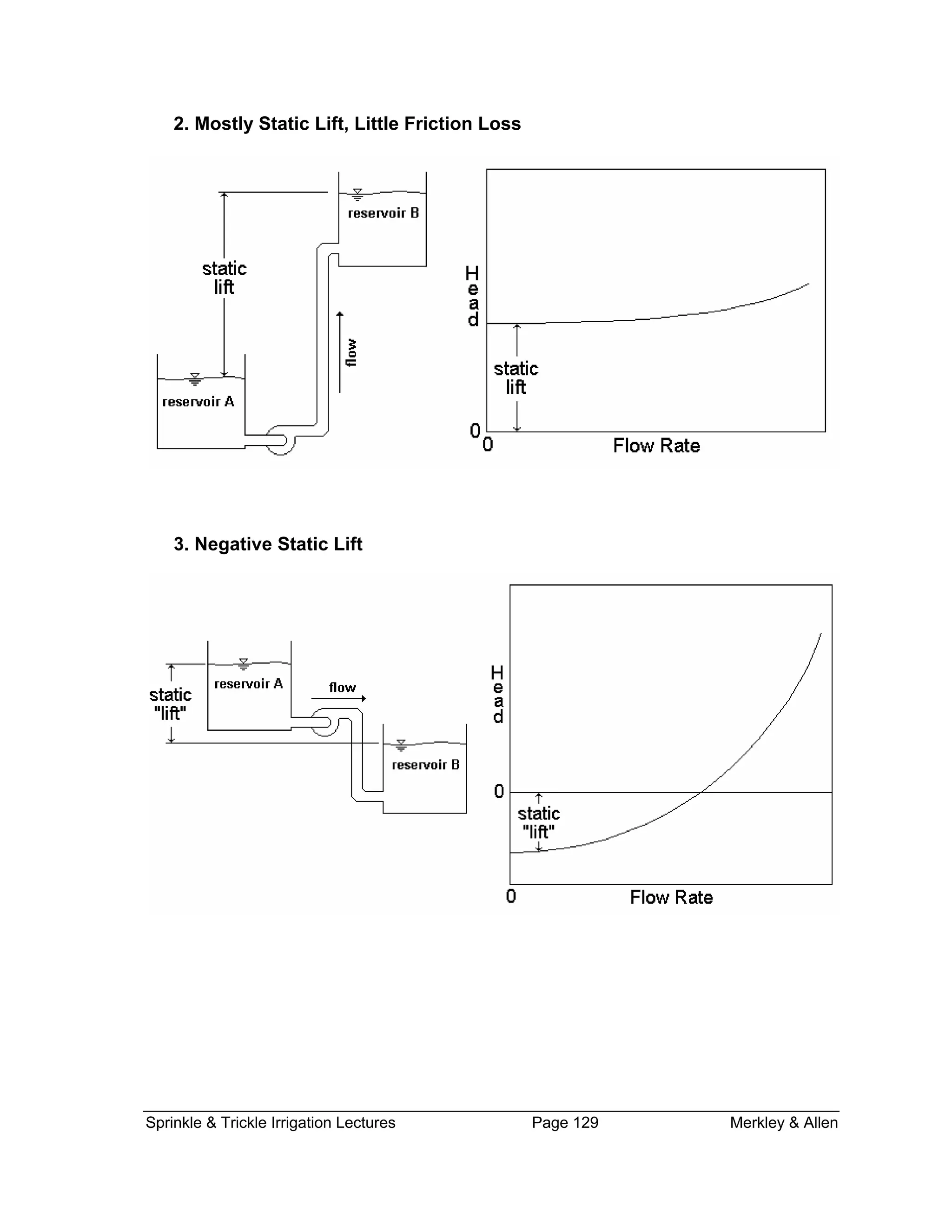 2. Mostly Static Lift, Little Friction Loss
3. Neg vati e Static Lift
Sprinkle & Trickle Irrigation Lectures Page 129 Merkley & Allen
 