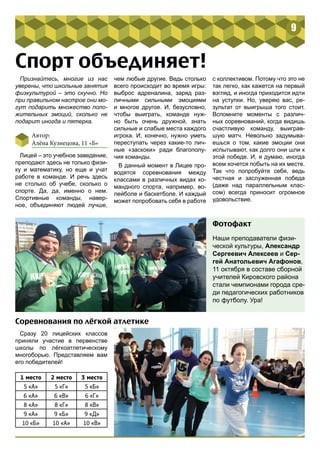 Cпорт объединяет! 
9 
Признайтесь, многие из нас 
уверены, что школьные занятия 
физкультурой – это скучно. Но 
при правильном настрое они мо- 
гут подарить множество поло- 
жительных эмоций, сколько не 
подарит иногда и пятерка. 
Автор: 
Алёна Кузнецова, 11 «Б» 
Лицей – это учебное заведение, 
преподают здесь не только физи- 
ку и математику, но еще и учат 
работе в команде. И речь здесь 
не столько об учебе, сколько о 
спорте. Да, да, именно о нем. 
Спортивные команды, навер- 
ное, объединяют людей лучше, 
чем любые другие. Ведь столько 
всего происходит во время игры: 
выброс адреналина, заряд раз- 
личными сильными эмоциями 
и многое другое. И, безусловно, 
чтобы выиграть, команде нуж- 
но быть очень дружной, знать 
сильные и слабые места каждого 
игрока. И, конечно, нужно уметь 
переступать через какие-то лич- 
ные «заскоки» ради благополу- 
чия команды. 
В данный момент в Лицее про- 
водятся соревнования между 
классами в различных видах ко- 
мандного спорта, например, во- 
лейболе и баскетболе. И каждый 
может попробовать себя в работе 
с коллективом. Потому что это не 
так легко, как кажется на первый 
взгляд, и иногда приходится идти 
на уступки. Но, уверяю вас, ре- 
зультат от выигрыша того стоит. 
Вспомните моменты с различ- 
ных соревнований, когда видишь 
счастливую команду, выиграв- 
шую матч. Невольно задумыва- 
ешься о том, какие эмоции они 
испытывают, как долго они шли к 
этой победе. И, я думаю, иногда 
всем хочется побыть на их месте. 
Так что попробуйте себя, ведь 
честная и заслуженная победа 
(даже над параллельным клас- 
сом) всегда приносит огромное 
удовольствие. 
Фотофакт 
Наши преподаватели физи- 
ческой культуры, Александр 
Сергеевич Алексеев и Сер- 
гей Анатольевич Агафонов, 
11 октября в составе сборной 
учителей Кировского района 
стали чемпионами города сре- 
ди педагогических работников 
по футболу. Ура! 
Соревнования по лёгкой атлетике 
Сразу 20 лицейских классов 
приняли участие в первенстве 
школы по лёгкоатлетическому 
многоборью. Представляем вам 
его победителей! 
1 место 2 место 3 место 
5 «А» 5 «Г» 5 «Б» 
6 «А» 6 «В» 6 «Г» 
8 «А» 8 «Г» 8 «В» 
9 «А» 9 «Б» 9 «Д» 
10 «Б» 10 «А» 10 «В» 
 