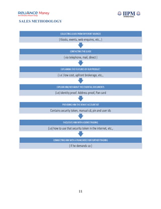 SALES METHODOLOGY
11
 