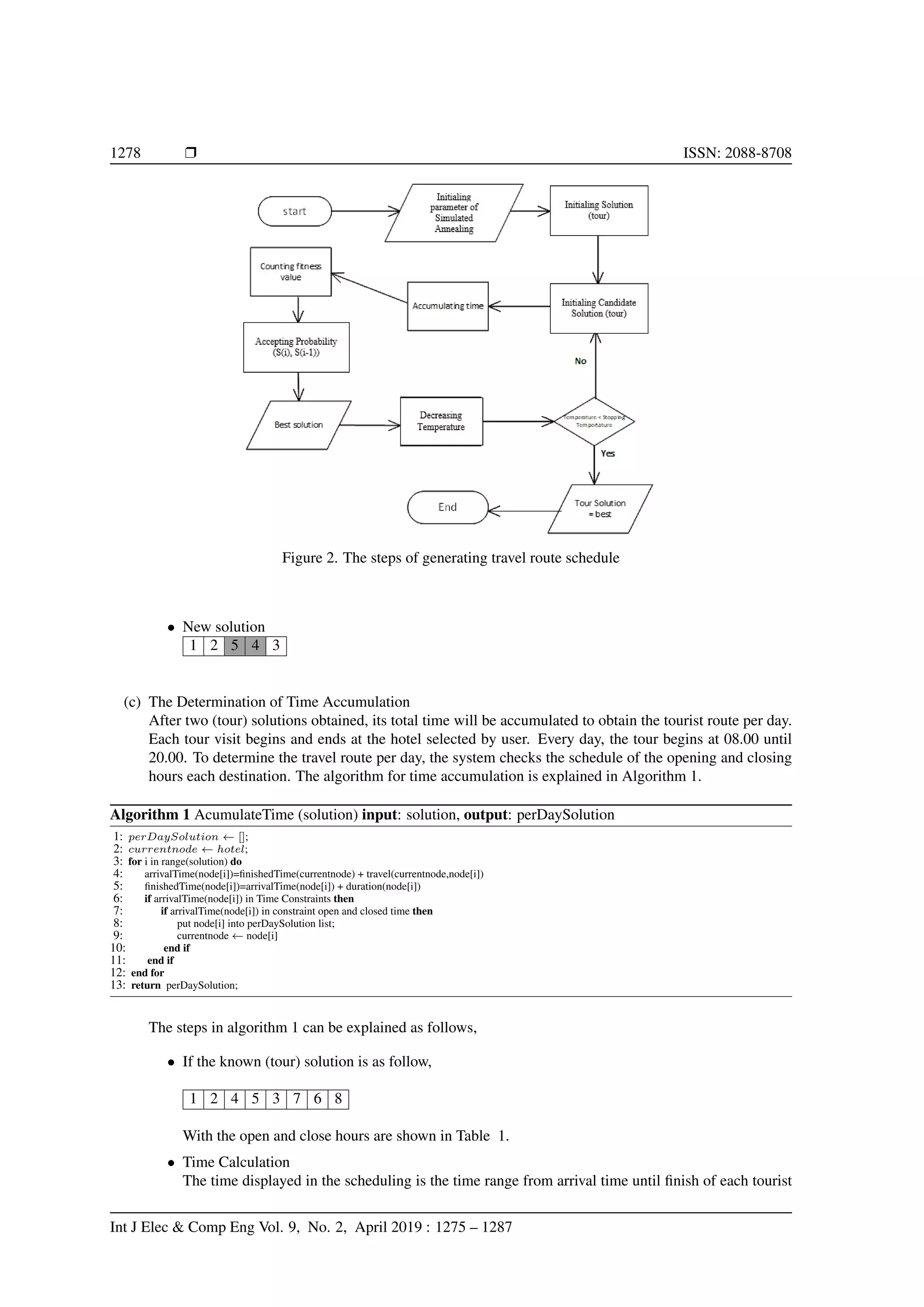 1278 Ì ISSN: 2088-8708
Figure 2. The steps of generating travel route schedule
• New solution
1 2 5 4 3
(c) The Determination of Time Accumulation
After two (tour) solutions obtained, its total time will be accumulated to obtain the tourist route per day.
Each tour visit begins and ends at the hotel selected by user. Every day, the tour begins at 08.00 until
20.00. To determine the travel route per day, the system checks the schedule of the opening and closing
hours each destination. The algorithm for time accumulation is explained in Algorithm 1.
Algorithm 1 AcumulateTime (solution) input: solution, output: perDaySolution
1: perDaySolution ← [];
2: currentnode ← hotel;
3: for i in range(solution) do
4: arrivalTime(node[i])=ﬁnishedTime(currentnode) + travel(currentnode,node[i])
5: ﬁnishedTime(node[i])=arrivalTime(node[i]) + duration(node[i])
6: if arrivalTime(node[i]) in Time Constraints then
7: if arrivalTime(node[i]) in constraint open and closed time then
8: put node[i] into perDaySolution list;
9: currentnode ← node[i]
10: end if
11: end if
12: end for
13: return perDaySolution;
The steps in algorithm 1 can be explained as follows,
• If the known (tour) solution is as follow,
1 2 4 5 3 7 6 8
With the open and close hours are shown in Table 1.
• Time Calculation
The time displayed in the scheduling is the time range from arrival time until ﬁnish of each tourist
Int J Elec & Comp Eng Vol. 9, No. 2, April 2019 : 1275 – 1287
 