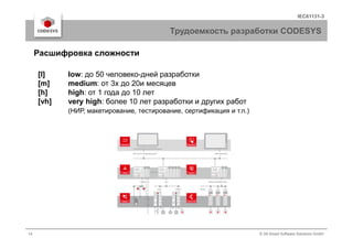 IEC61131-3
Расшифровка сложности
Трудоемкость разработки CODESYS
[l] low: до 50 человеко-дней разработки
[m] medium: от 3х до 20и месяцев
[h] high: от 1 года до 10 лет
[vh] very high: более 10 лет разработки и других работ
(НИР, макетирование, тестирование, сертификация и т.п.)
14 © 3S-Smart Software Solutions GmbH
 
