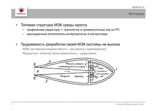 IEC61131-3
История
• Типовая структура МЭК среды проста:
– графические редакторы + транслятор в промежуточный код на PC
– однозадачный исполнитель-интерпретатор в контроллере
• Трудоемкость разработки своей МЭК системы не высока
МЭК система выглядела просто - как ракета у Циолковского
Результаты ‘полетов’ были аналогичны – дыму много
5 © 3S-Smart Software Solutions GmbH
 