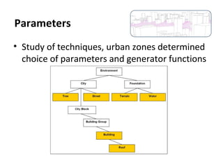 • Study of techniques, urban zones determined
choice of parameters and generator functions
Parameters
 