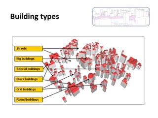 Building types
 