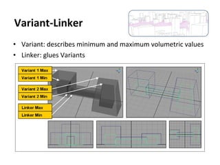 • Variant: describes minimum and maximum volumetric values
• Linker: glues Variants
Variant-Linker
 