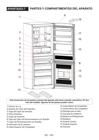 ES - 103 -
1) Sensor de Luz
2) Estante de Vidrio del Frigorífico
3) Tapa del Cajón de Verduras
4) Filtro Antiolores
5) Cajón de Verduras
6) Tapa del Cajón de Almacenamiento con Ruedas
7) Cajón de Almacenamiento con Ruedas
8) Interruptor de la Lámpara
9) Cesta Superior del Congelador
Esta ilustración de las partes y piezas del aparato sólo tiene carácter orientativo. En fun-
ción del modelo, algunas de las piezas pueden variar.
10) Cesta Medio del Congelador
11) Cesta Inferior del Congelador
12) Bandeja para el hielo
13) Carcasa de la Batería
14) Batería de Refrigeración
15) Botellero
16) Estante Central
17) Estante Superior
18) Huevera
PARTES Y COMPARTIMENTOS DEL APARATOAPARTADO - 7.
A
1
2
3
4
5
6
7
8
9
10
11
12
13
14
B
15
16
17
18
APARTADO-7
 