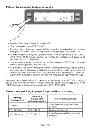 GR - 120 -
Ρύθμιση θερμοκρασίας θαλάμου κατάψυξης
•	 Αρχικά η οθόνη της κατάψυξης θα δείχνει -16°C.
•	 Πιέστε μία φορά το κουμπί "FRZ.TEMP.".
•	 Το πρώτο πάτημα θα κάνει τη γραφική ένδειξη κατάψυξης να αναβοσβήνει, αν πατήσετε
το κουμπί "FRZ.TEMP." εντός 2 δευτερολέπτων, το τμήμα αριθμών θα δείξει -18°C.
•	 Με κάθε πάτημα του κουμπιού, η θερμοκρασία μειώνεται 2 βαθμούς. (-16°C, -18°C,
-20°C, -22°C, -24°C). Το τμήμα αριθμών και η μπάρα θα αναβοσβήσουν 5 φορές και θα
ηχήσει ένα σήμα για επιβεβαίωση.
•	 Όταν το τμήμα αριθμών είναι -24°C, αν πατήσετε το κουμπί "FRZ.TEMP.", το τμήμα
αριθμών θα συνεχίσει πάλι από τους -16°C.
•	 Αν η συσκευή είχε τεθεί σε λειτουργία διακοπών, ταχείας κατάψυξης, ταχείας ψύξης ή
οικονομίας πριν τη θερμοκρασία ρύθμισης, η συσκευή θα συνεχίσει τη λειτουργία της
στην προηγούμενη λειτουργία. Όταν η προηγούμενη λειτουργία ακυρωθεί / τερματιστεί,
χειροκίνητα ή αυτόματα, η συσκευή θα αρχίσει να λειτουργεί με τις ρυθμισμένες τιμές.
Σημείωση**: Αν η τιμή αισθητήρα θερμοκρασίας περιβάλλοντος είναι > 38°C, τότε ο χρήστης
δεν θα είναι σε θέση να ρυθμίσει τη θερμοκρασία του θαλάμου κατάψυξης σε -22°C και
-24°C. Τότε θα είναι διαθέσιμες μόνο οι επιλογές -16°C, -18°C, -20°C.
Συνιστώμενες ρυθμίσεις θερμοκρασίας για το θάλαμο κατάψυξης
Μπάρες
θερμοκρασίας
Εσωτερική
θερμοκρασία
θαλάμου κατάψυξης
Πότε να χρησιμοποιείται
3 μπάρες -16 °C
Για αποθήκευση μικρής ποσότητας
τροφίμων
8 ή 12 μπάρες -18 °C ή -20 °C Κανονική αποθήκευση
16 ή 20 μπάρες -22 °C ή -24 °C
Για αποθήκευση μεγάλης ποσότητας
τροφίμων
 