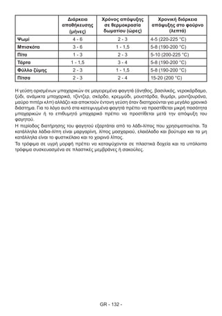 GR - 132 -
Διάρκεια
αποθήκευσης
(μήνες)
Χρόνος απόψυξης
σε θερμοκρασία
δωματίου (ώρες)
Χρονική διάρκεια
απόψυξης στο φούρνο
(λεπτά)
Ψωμί 4 - 6 2 - 3 4-5 (220-225 °C)
Μπισκότα 3 - 6 1 - 1,5 5-8 (190-200 °C)
Πίτα 1 - 3 2 - 3 5-10 (200-225 °C)
Τάρτα 1 - 1,5 3 - 4 5-8 (190-200 °C)
Φύλλο ζύμης 2 - 3 1 - 1,5 5-8 (190-200 °C)
Πίτσα 2 - 3 2 - 4 15-20 (200 °C)
Η γεύση ορισμένων μπαχαρικών σε μαγειρεμένα φαγητά (άνηθος, βασιλικός, νεροκάρδαμο,
ξύδι, ανάμικτα μπαχαρικά, τζίντζερ, σκόρδο, κρεμμύδι, μουστάρδα, θυμάρι, μαντζουράνα,
μαύρο πιπέρι κλπ) αλλάζει και αποκτούν έντονη γεύση όταν διατηρούνται για μεγάλο χρονικό
διάστημα. Για το λόγο αυτό στα κατεψυγμένα φαγητά πρέπει να προστίθεται μικρή ποσότητα
μπαχαρικών ή το επιθυμητό μπαχαρικό πρέπει να προστίθεται μετά την απόψυξη του
φαγητού.
Η περίοδος διατήρησης του φαγητού εξαρτάται από το λάδι-λίπος που χρησιμοποιείται. Τα
κατάλληλα λάδια-λίπη είναι μαργαρίνη, λίπος μοσχαριού, ελαιόλαδο και βούτυρο και τα μη
κατάλληλα είναι το φυστικέλαιο και το χοιρινό λίπος.
Τα τρόφιμα σε υγρή μορφή πρέπει να καταψύχονται σε πλαστικά δοχεία και τα υπόλοιπα
τρόφιμα συσκευασμένα σε πλαστικές μεμβράνες ή σακούλες.
 