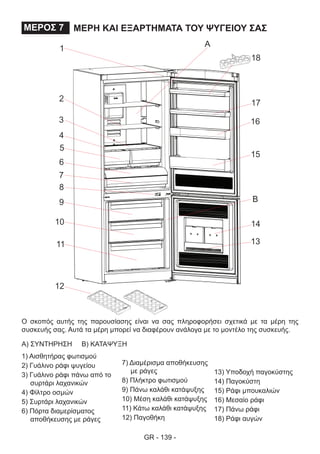 GR - 139 -
ΜΕΡΗ ΚΑΙ ΕΞΑΡΤΗΜΑΤΑ ΤΟΥ ΨΥΓΕΙΟΥ ΣΑΣΜΕΡΟΣ 7
Ο σκοπός αυτής της παρουσίασης είναι να σας πληροφορήσει σχετικά με τα μέρη της
συσκευής σας. Αυτά τα μέρη μπορεί να διαφέρουν ανάλογα με το μοντέλο της συσκευής.
1) Αισθητήρας φωτισμού
2) Γυάλινο ράφι ψυγείου
3) Γυάλινο ράφι πάνω από το
συρτάρι λαχανικών
4) Φίλτρο οσμών
5) Συρτάρι λαχανικών
6) Πόρτα διαμερίσματος
αποθήκευσης με ράγες
7) Διαμέρισμα αποθήκευσης
με ράγες
8) Πλήκτρο φωτισμού
9) Πάνω καλάθι κατάψυξης
10) Μέση καλάθι κατάψυξης
11) Κάτω καλάθι κατάψυξης
12) Παγοθήκη
13) Υποδοχή παγοκύστης
14) Παγοκύστη
15) Ράφι μπουκαλιών
16) Μεσαίο ράφι
17) Πάνω ράφι
18) Ράφι αυγών
A) ΣΥΝΤΗΡΗΣΗ B) ΚΑΤΑΨΥΞΗ
 