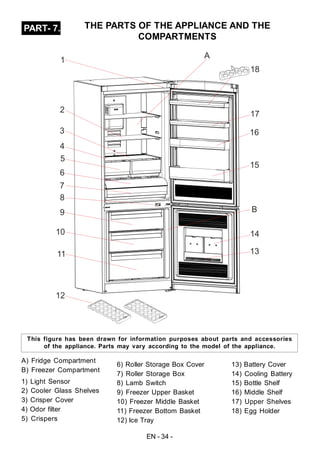 EN - 34 -
A
1
2
3
4
5
6
7
8
9
10
11
12
13
14
B
15
16
17
18
This figure has been drawn for information purposes about parts and accessories
of the appliance. Parts may vary according to the model of the appliance.
A) Fridge Compartment
B) Freezer Compartment
1) Light Sensor
2) Cooler Glass Shelves
3) Crisper Cover
4) Odor filter
5) Crispers
6) Roller Storage Box Cover
7) Roller Storage Box
8) Lamb Switch
9) Freezer Upper Basket
10) Freezer Middle Basket
11) Freezer Bottom Basket
12) Ice Tray
13) Battery Cover
14) Cooling Battery
15) Bottle Shelf
16) Middle Shelf
17) Upper Shelves
18) Egg Holder
PART- 7. THE PARTS OF THE APPLIANCE AND THE
COMPARTMENTS
 
