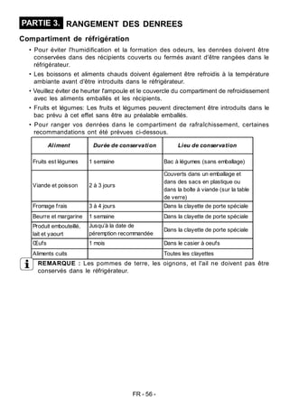 FR - 56 -
REMARQUE : Les pommes de terre, les oignons, et l'ail ne doivent pas être
conservés dans le réfrigérateur.
Aliment Durée de conservation Lieu de conservation
Fruits est légumes 1 semaine Bac à légumes (sans emballage)
Viande et poisson 2 à 3 jours
Couverts dans un emballage et
dans des sacs en plastique ou
dans la boîte à viande (sur la table
de verre)
Fromage frais 3 à 4 jours Dans la clayette de porte spéciale
Beurre et margarine 1 semaine Dans la clayette de porte spéciale
Produit embouteillé,
lait et yaourt
Jusqu’à la date de
péremption recommandée
par le fabricant
Dans la clayette de porte spéciale
Œufs 1 mois Dans le casier à oeufs
Aliments cuits Toutes les clayettes
PARTIE 3. RANGEMENT DES DENREES
Compartiment de réfrigération
• Pour éviter l'humidification et la formation des odeurs, les denrées doivent être
conservées dans des récipients couverts ou fermés avant d'être rangées dans le
réfrigérateur.
• Les boissons et aliments chauds doivent également être refroidis à la température
ambiante avant d'être introduits dans le réfrigérateur.
• Veuillez éviter de heurter l'ampoule et le couvercle du compartiment de refroidissement
avec les aliments emballés et les récipients.
• Fruits et légumes: Les fruits et légumes peuvent directement être introduits dans le
bac prévu à cet effet sans être au préalable emballés.
• Pour ranger vos denrées dans le compartiment de rafraîchissement, certaines
recommandations ont été prévues ci-dessous.
 