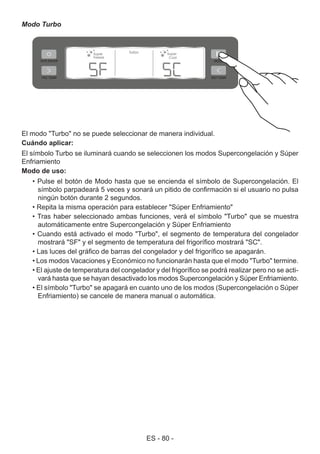 ES - 80 -
Modo Turbo
El modo "Turbo" no se puede seleccionar de manera individual.
Cuándo aplicar:
El símbolo Turbo se iluminará cuando se seleccionen los modos Supercongelación y Súper
Enfriamiento
Modo de uso:
• Pulse el botón de Modo hasta que se encienda el símbolo de Supercongelación. El
símbolo parpadeará 5 veces y sonará un pitido de confirmación si el usuario no pulsa
ningún botón durante 2 segundos.
• Repita la misma operación para establecer "Súper Enfriamiento"
• Tras haber seleccionado ambas funciones, verá el símbolo "Turbo" que se muestra
automáticamente entre Supercongelación y Súper Enfriamiento
• Cuando está activado el modo "Turbo", el segmento de temperatura del congelador
mostrará "SF" y el segmento de temperatura del frigorífico mostrará "SC".
• Las luces del gráfico de barras del congelador y del frigorífico se apagarán.
• Los modos Vacaciones y Económico no funcionarán hasta que el modo "Turbo" termine.
• El ajuste de temperatura del congelador y del frigorífico se podrá realizar pero no se acti-
vará hasta que se hayan desactivado los modos Supercongelación y Súper Enfriamiento.
• El símbolo "Turbo" se apagará en cuanto uno de los modos (Supercongelación o Súper
Enfriamiento) se cancele de manera manual o automática.
 