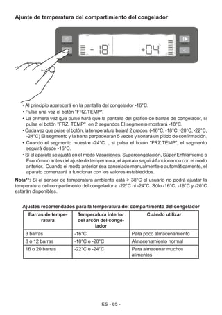 ES - 85 -
Ajunte de temperatura del compartimiento del congelador
• Al principio aparecerá en la pantalla del congelador -16°C.
• Pulse una vez el botón "FRZ.TEMP".
• La primera vez que pulse hará que la pantalla del gráfico de barras de congelador, si
pulsa el botón "FRZ. TEMP" en 2 segundos El segmento mostrará -18°C.
• Cada vez que pulse el botón, la temperatura bajará 2 grados. (-16°C, -18°C, -20°C, -22°C,
-24°C) El segmento y la barra parpadearán 5 veces y sonará un pitido de confirmación.
• Cuando el segmento muestre -24°C. , si pulsa el botón "FRZ.TEMP", el segmento
seguirá desde -16°C.
• Si el aparato se ajustó en el modo Vacaciones, Supercongelación, Súper Enfriamiento o
Económico antes del ajuste de temperatura, el aparato seguirá funcionando con el modo
anterior. Cuando el modo anterior sea cancelado manualmente o automáticamente, el
aparato comenzará a funcionar con los valores establecidos.
Nota**: Si el sensor de temperatura ambiente está > 38°C el usuario no podrá ajustar la
temperatura del compartimento del congelador a -22°C ni -24°C. Sólo -16°C, -18°C y -20°C
estarán disponibles.
Ajustes recomendados para la temperatura del compartimento del congelador
Barras de tempe-
ratura
Temperatura interior
del arcón del conge-
lador
Cuándo utilizar
3 barras -16°C Para poco almacenamiento
8 o 12 barras -18°C o -20°C Almacenamiento normal
16 o 20 barras -22°C o -24°C Para almacenar muchos
alimentos
 