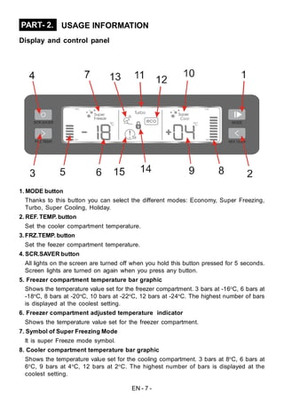 EN - 7 -
PART- 2. USAGE INFORMATION
Display and control panel
1. MODE button
Thanks to this button you can select the different modes: Economy, Super Freezing,
Turbo, Super Cooling, Holiday.
2. REF. TEMP. button
Set the cooler compartment temperature.
3. FRZ.TEMP. button
Set the feezer compartment temperature.
4. SCR.SAVER button
All lights on the screen are turned off when you hold this button pressed for 5 seconds.
Screen lights are turned on again when you press any button.
5. Freezer compartment temperature bar graphic
Shows the temperature value set for the freezer compartment. 3 bars at -16o
C, 6 bars at
-18o
C, 8 bars at -20o
C, 10 bars at -22o
C, 12 bars at -24o
C. The highest number of bars
is displayed at the coolest setting.
6. Freezer compartment adjusted temperature indicator
Shows the temperature value set for the freezer compartment.
7. Symbol of Super Freezing Mode
It is super Freeze mode symbol.
8. Cooler compartment temperature bar graphic
Shows the temperature value set for the cooling compartment. 3 bars at 8o
C, 6 bars at
6o
C, 9 bars at 4o
C, 12 bars at 2o
C. The highest number of bars is displayed at the
coolest setting.
 
