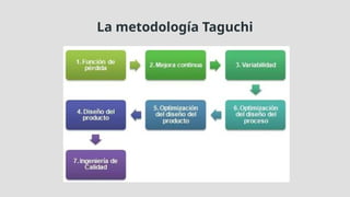 Comprehensive Overview of the Taguchi Method for Quality Improvement ...