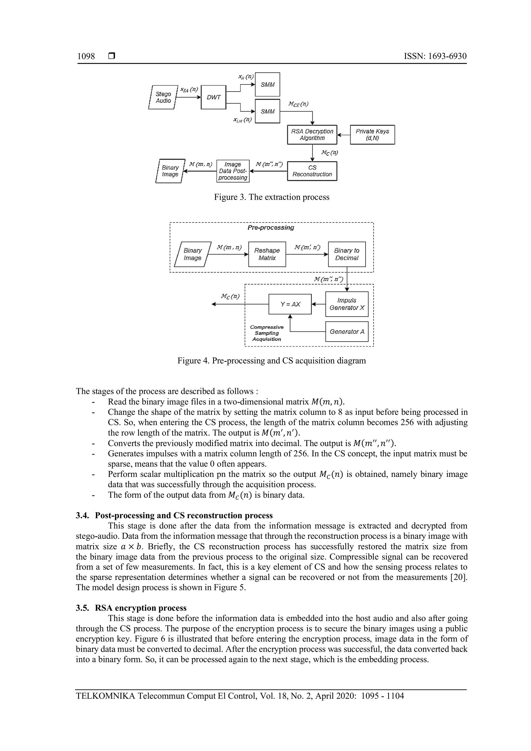 DWT-SMM-based audio steganography with RSA encryption and compressive ...